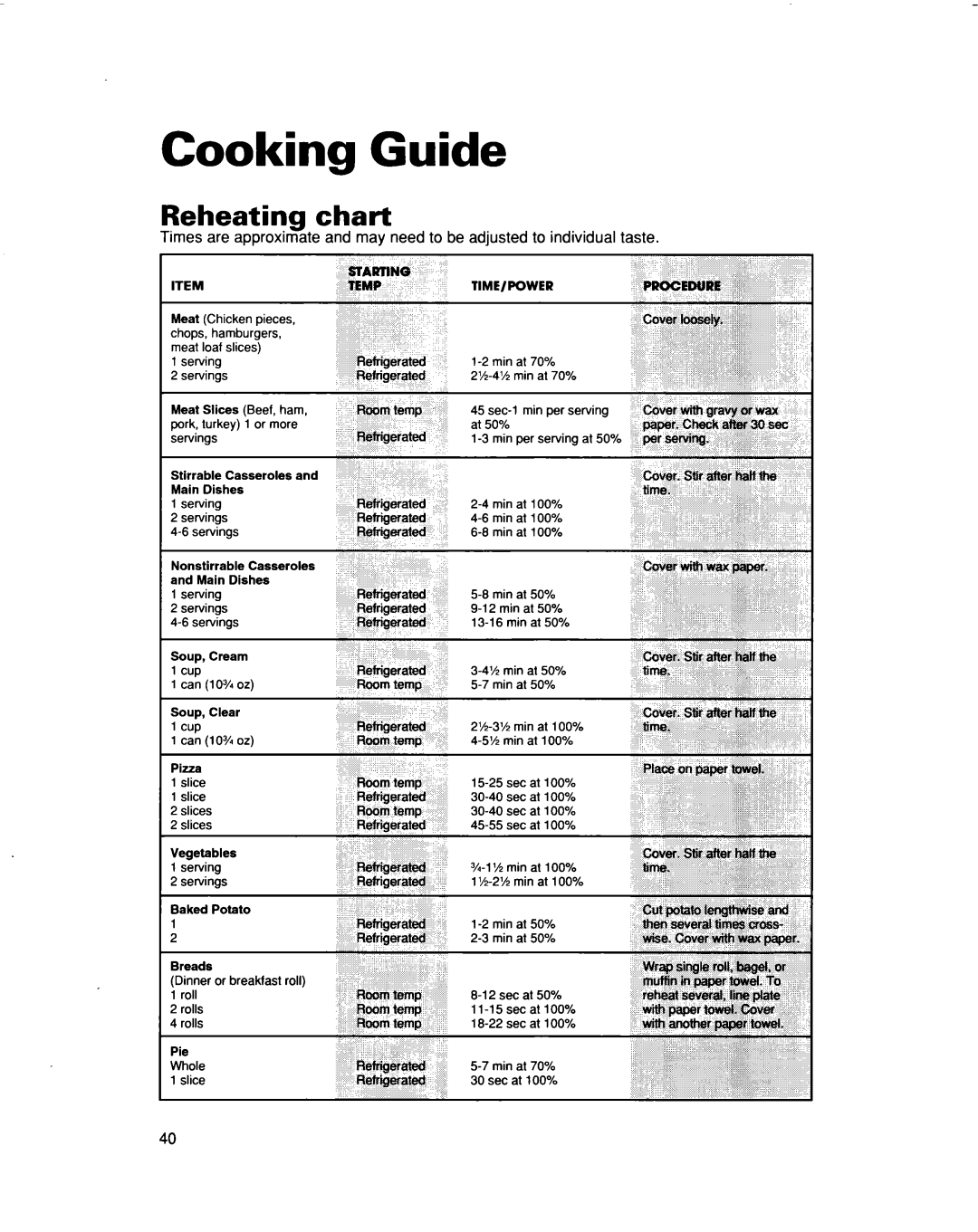 Whirlpool MHEI IRD warranty Cooking Guide, Reheating chart 