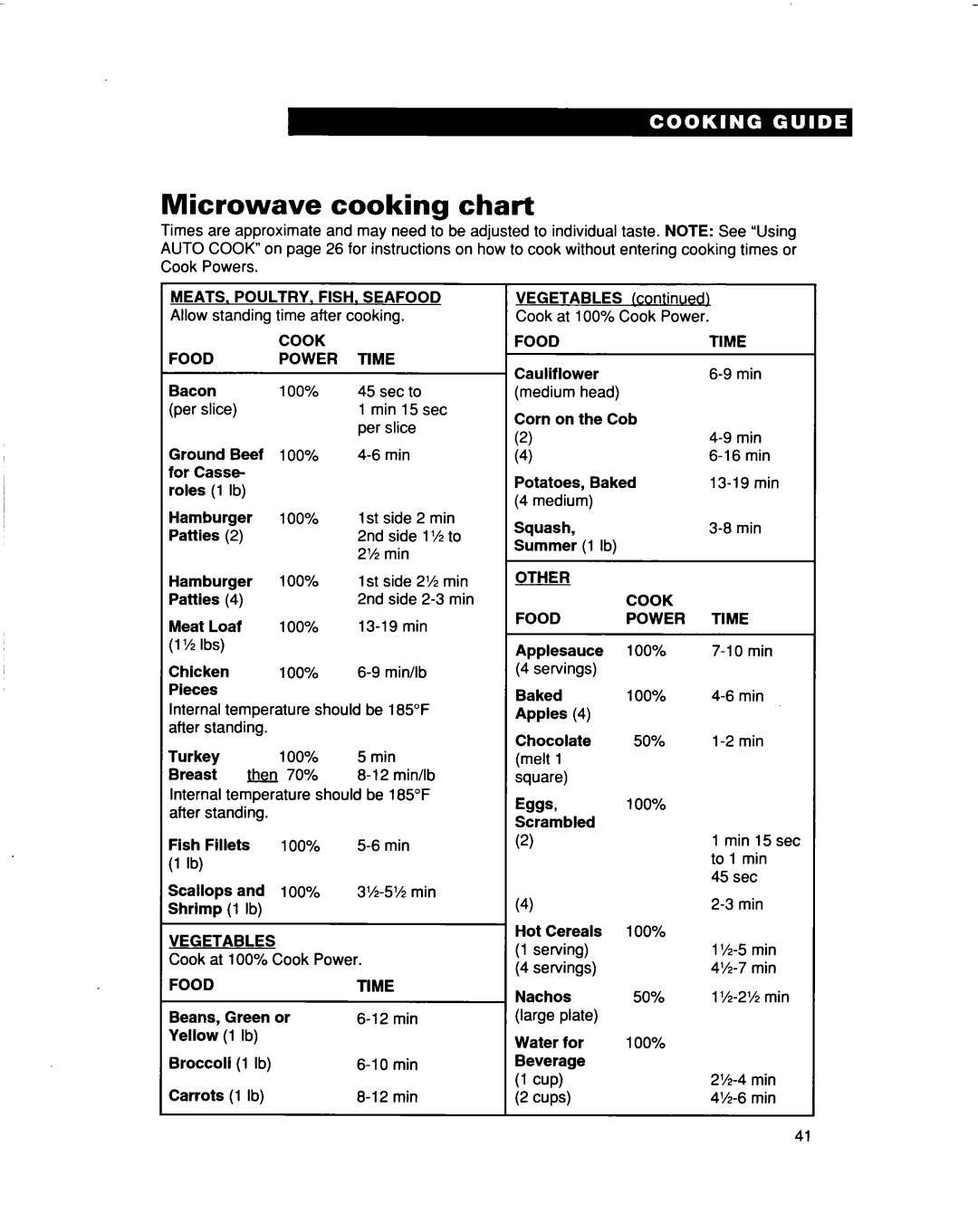Whirlpool MHEI IRD warranty Microwave cooking chart 