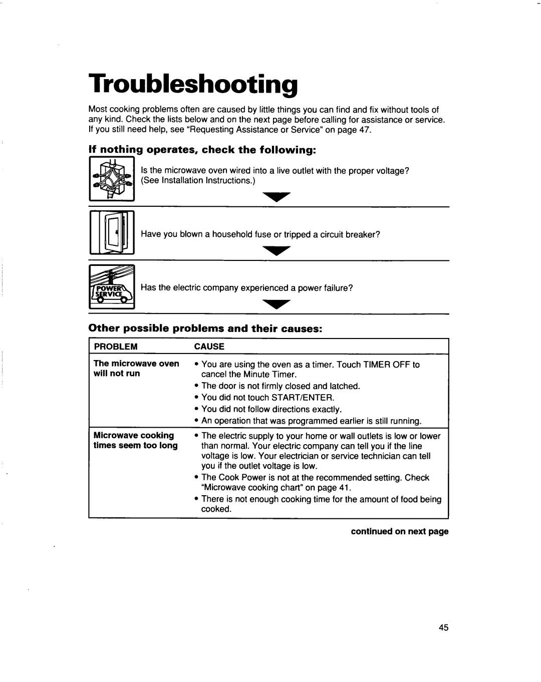 Whirlpool MHEI IRD Troubleshooting, If nothing operates, check the following, Other possible problems and their causes 