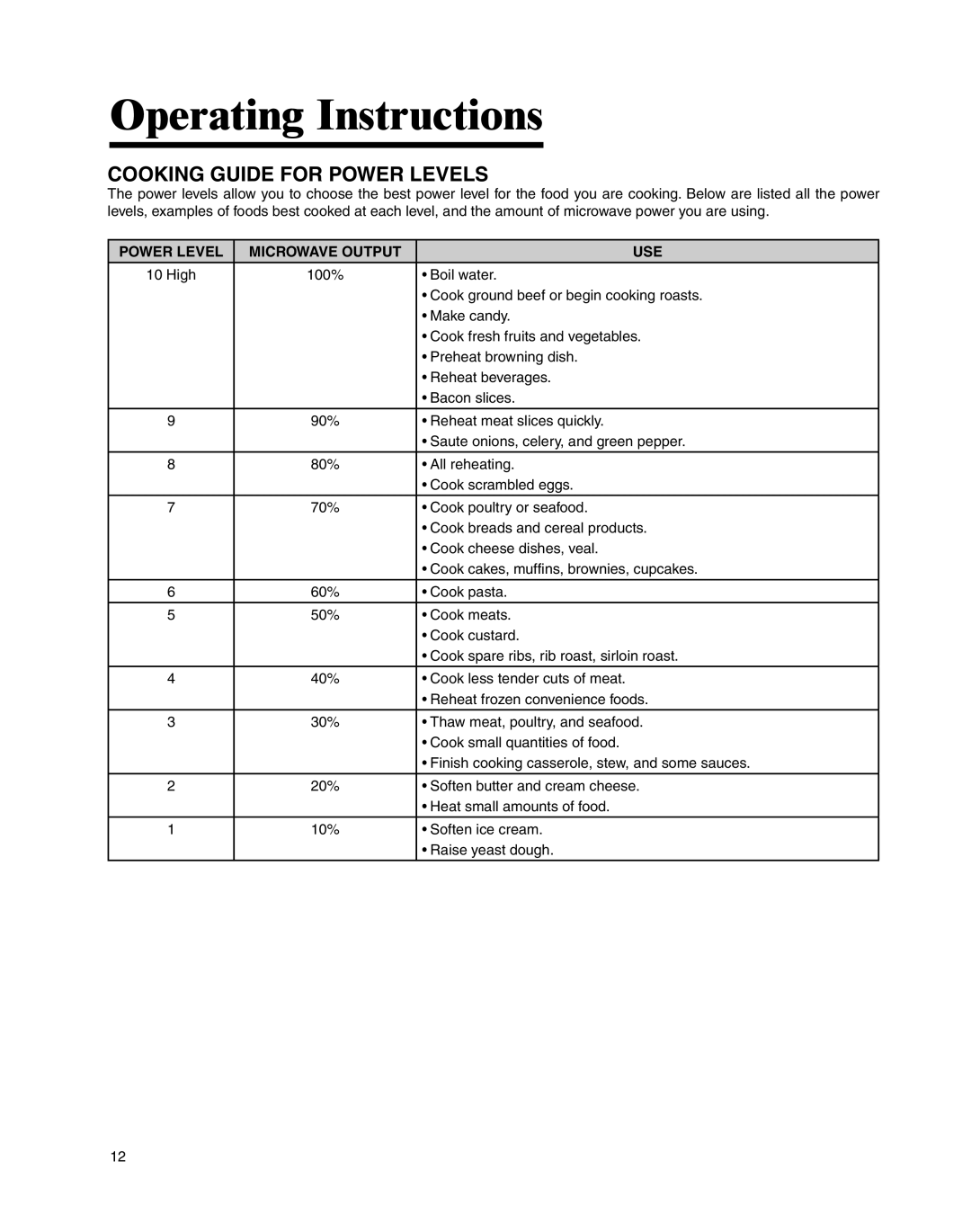 Whirlpool MMV4205BA important safety instructions Cooking Guide for Power Levels, Power Level Microwave Output USE 