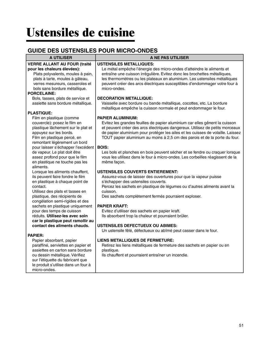 Whirlpool MMV4205BA important safety instructions Ustensiles de cuisine, Guide DES Ustensiles Pour MICRO-ONDES 