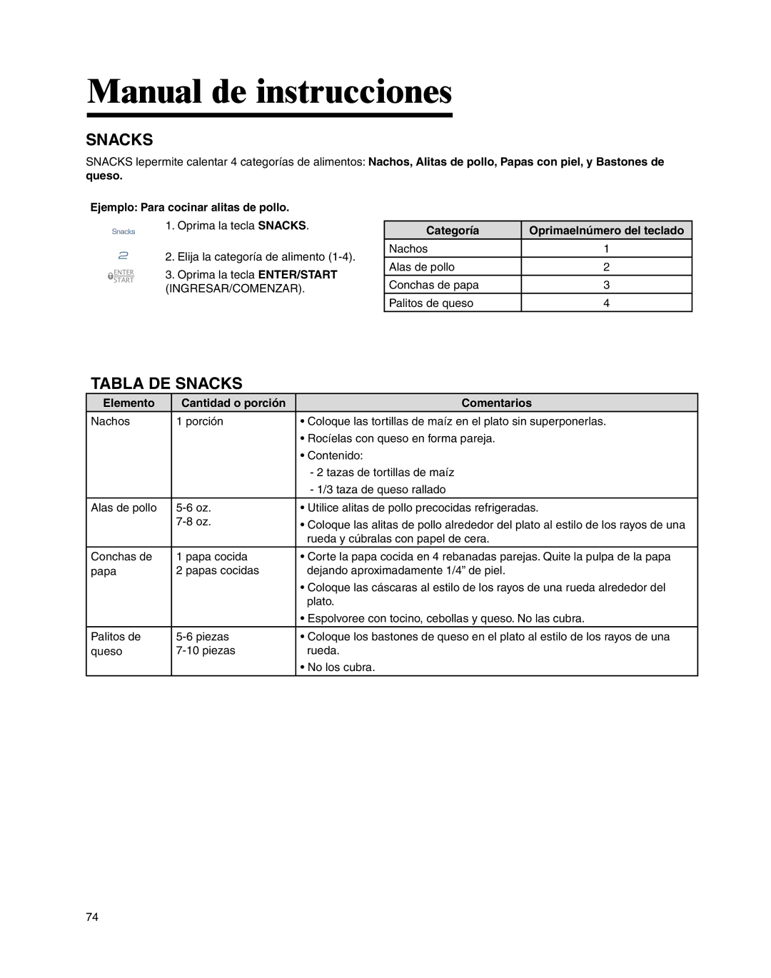 Whirlpool MMV4205BA important safety instructions Tabla DE Snacks, Nachos Alas de pollo Conchas de papa Palitos de queso 