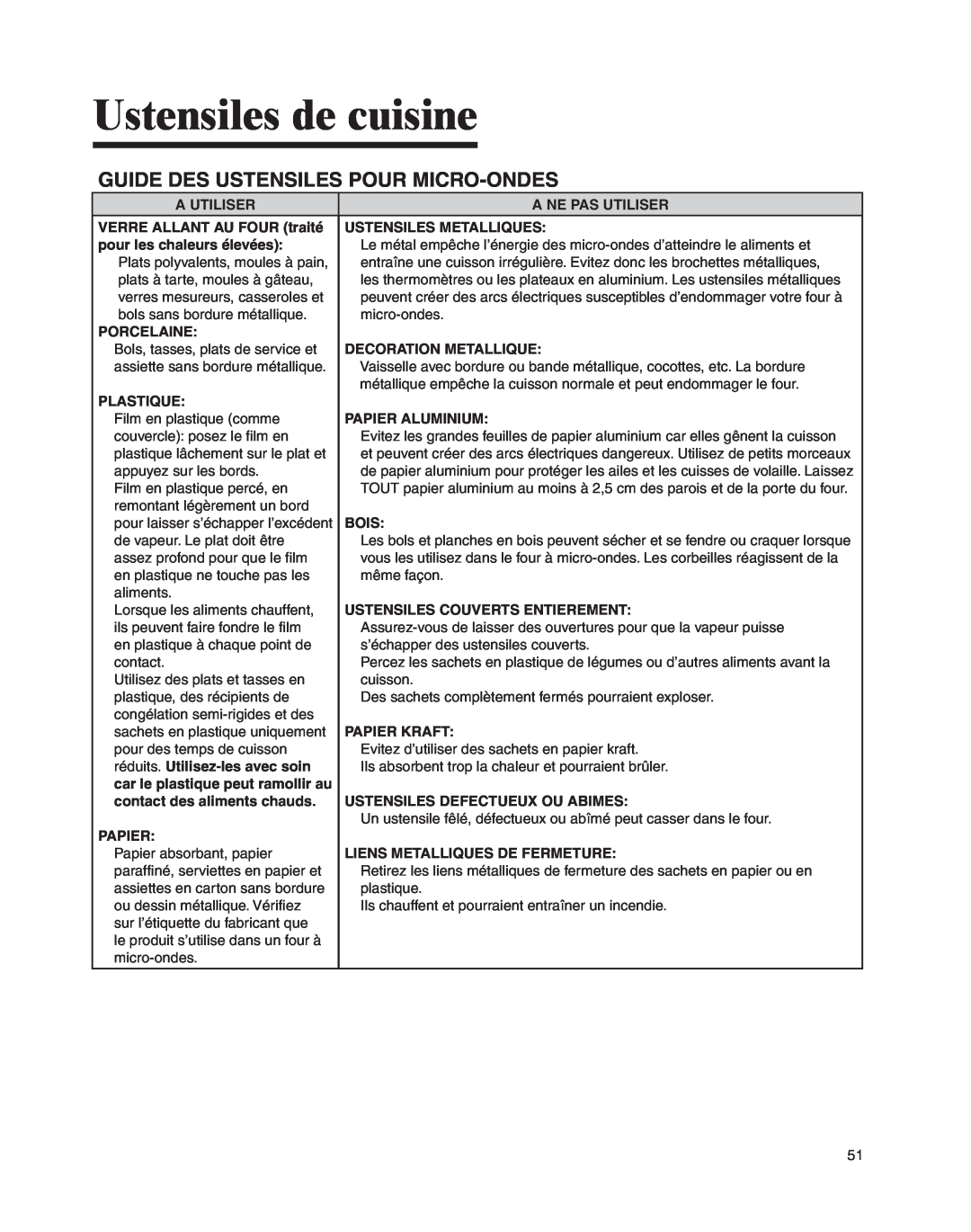 Whirlpool MMV4205BA important safety instructions Ustensiles de cuisine, Guide Des Ustensiles Pour Micro-Ondes 