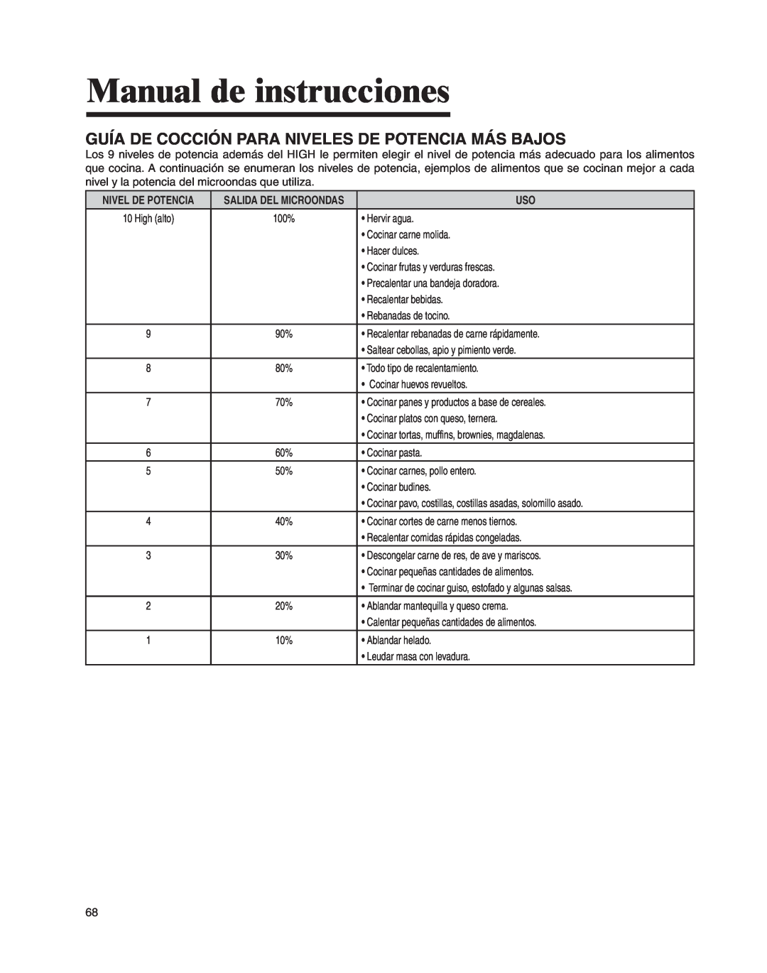 Whirlpool MMV4205BA Guía De Cocción Para Niveles De Potencia Más Bajos, Manual de instrucciones 
