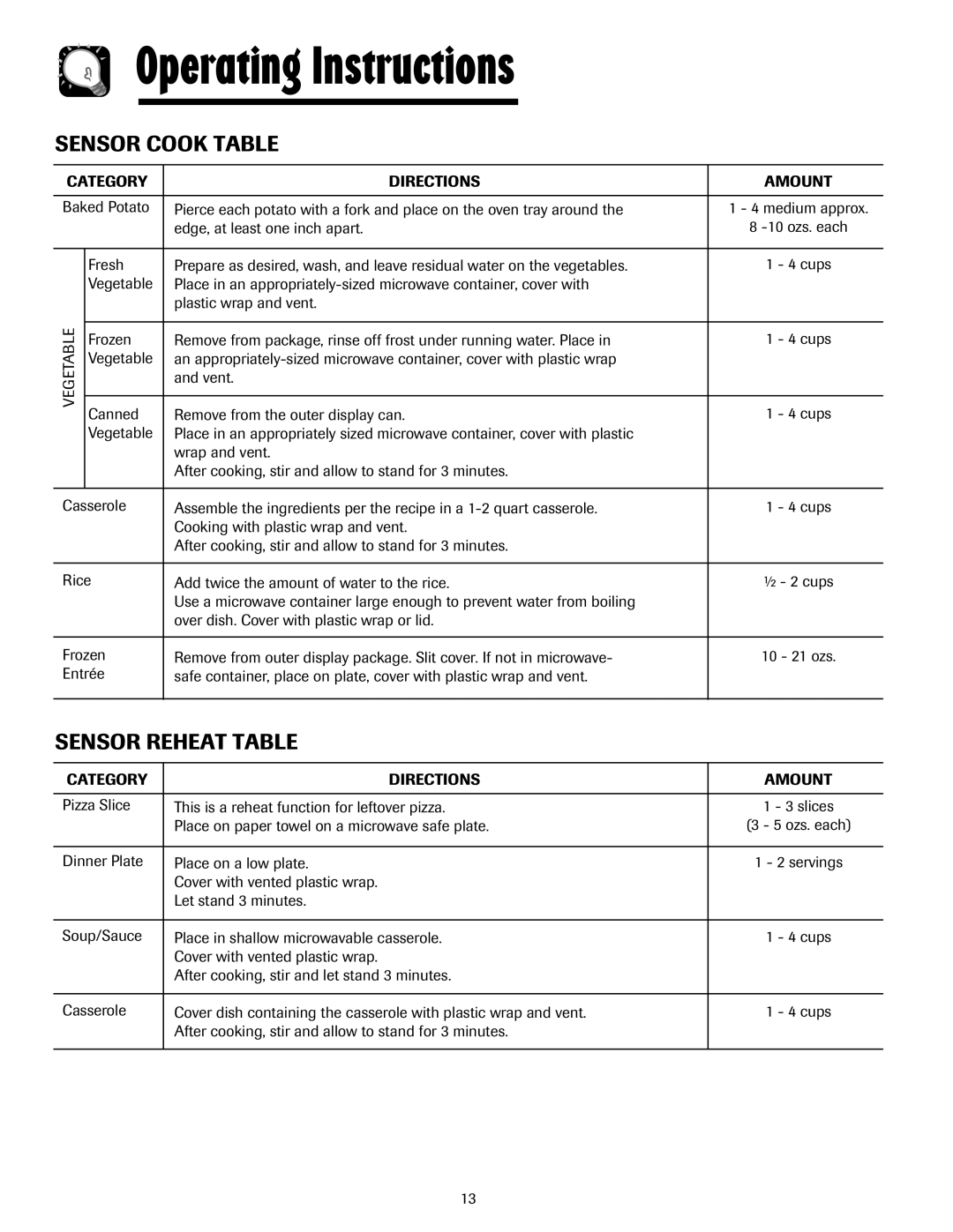 Whirlpool MMV5207AA/AC important safety instructions Sensor Cook Table, Sensor Reheat Table, Category Directions Amount 