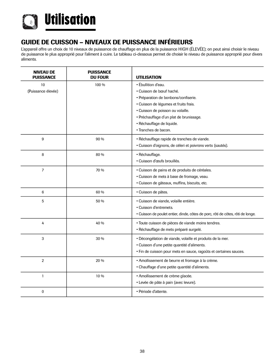 Whirlpool MMV5207AA/AC Utilisation, Guide DE Cuisson Niveaux DE Puissance Inférieurs, Niveau DE Puissance 