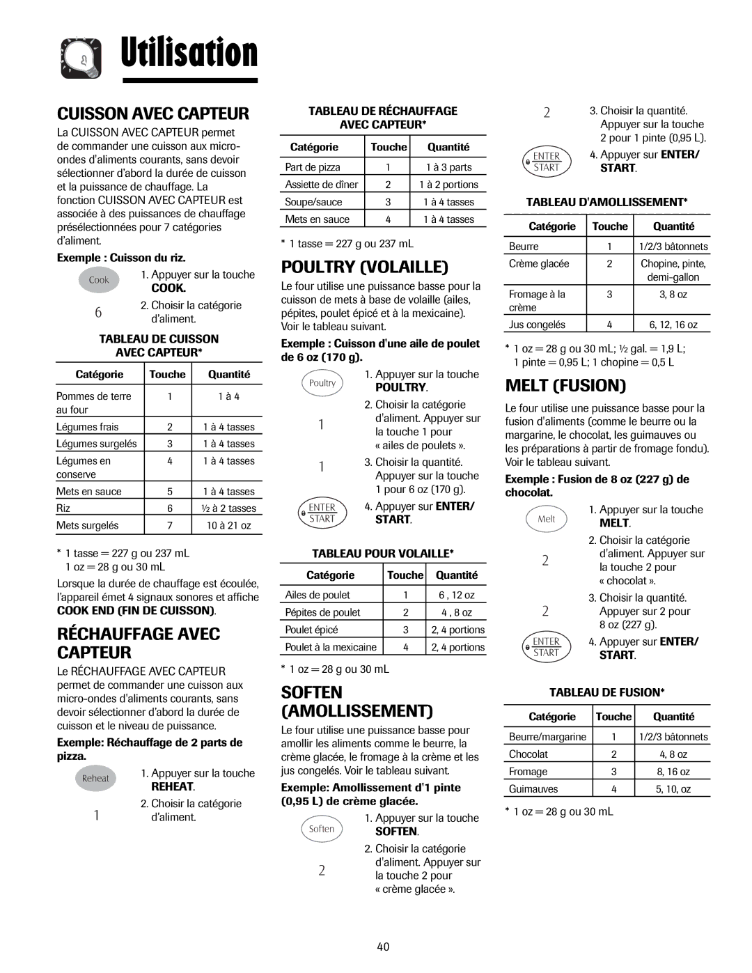 Whirlpool MMV5207AA/AC Réchauffage Avec Capteur, Poultry Volaille, Melt Fusion, Cuisson Avec Capteur, Soften Amollissement 