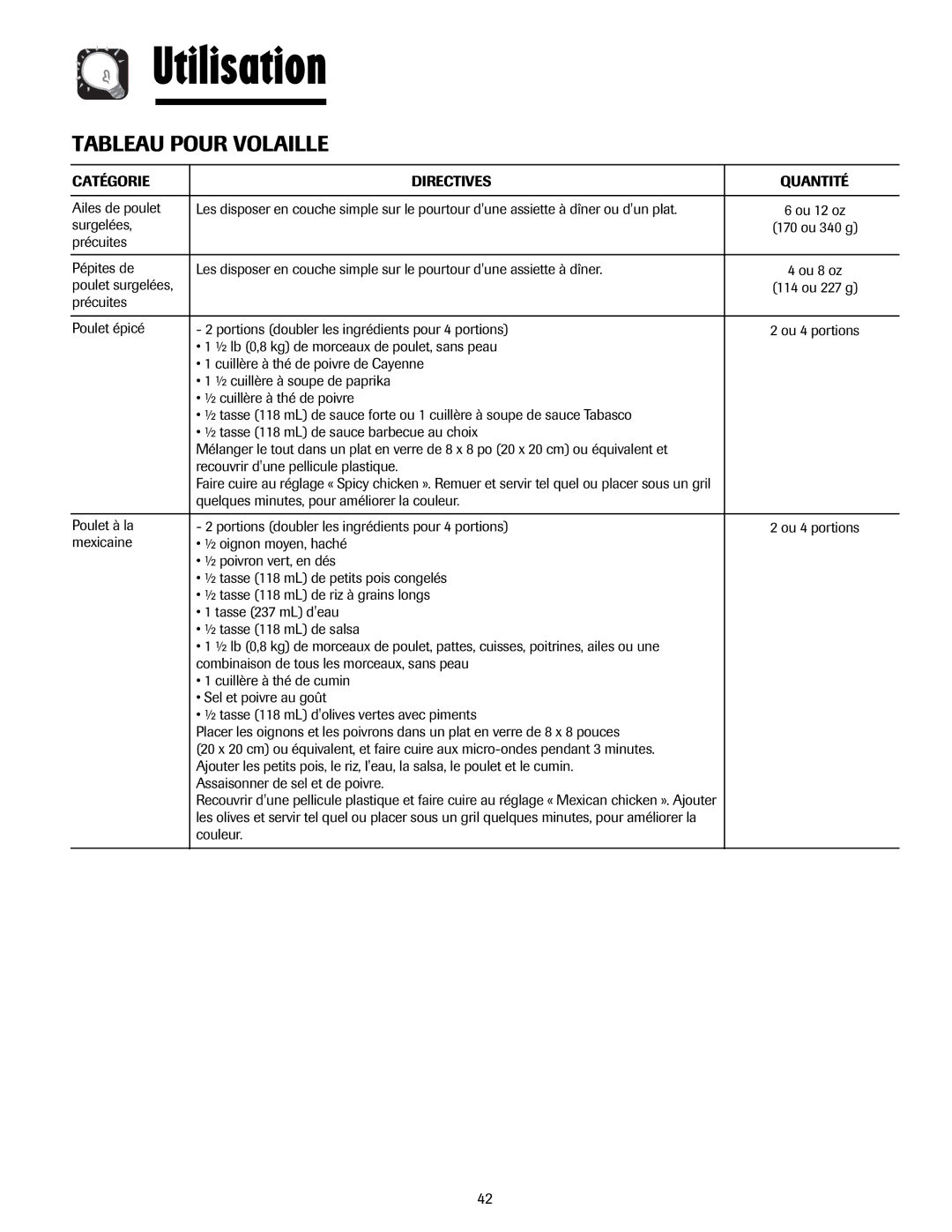 Whirlpool MMV5207AA/AC important safety instructions Tableau Pour Volaille, Catégorie Directives 