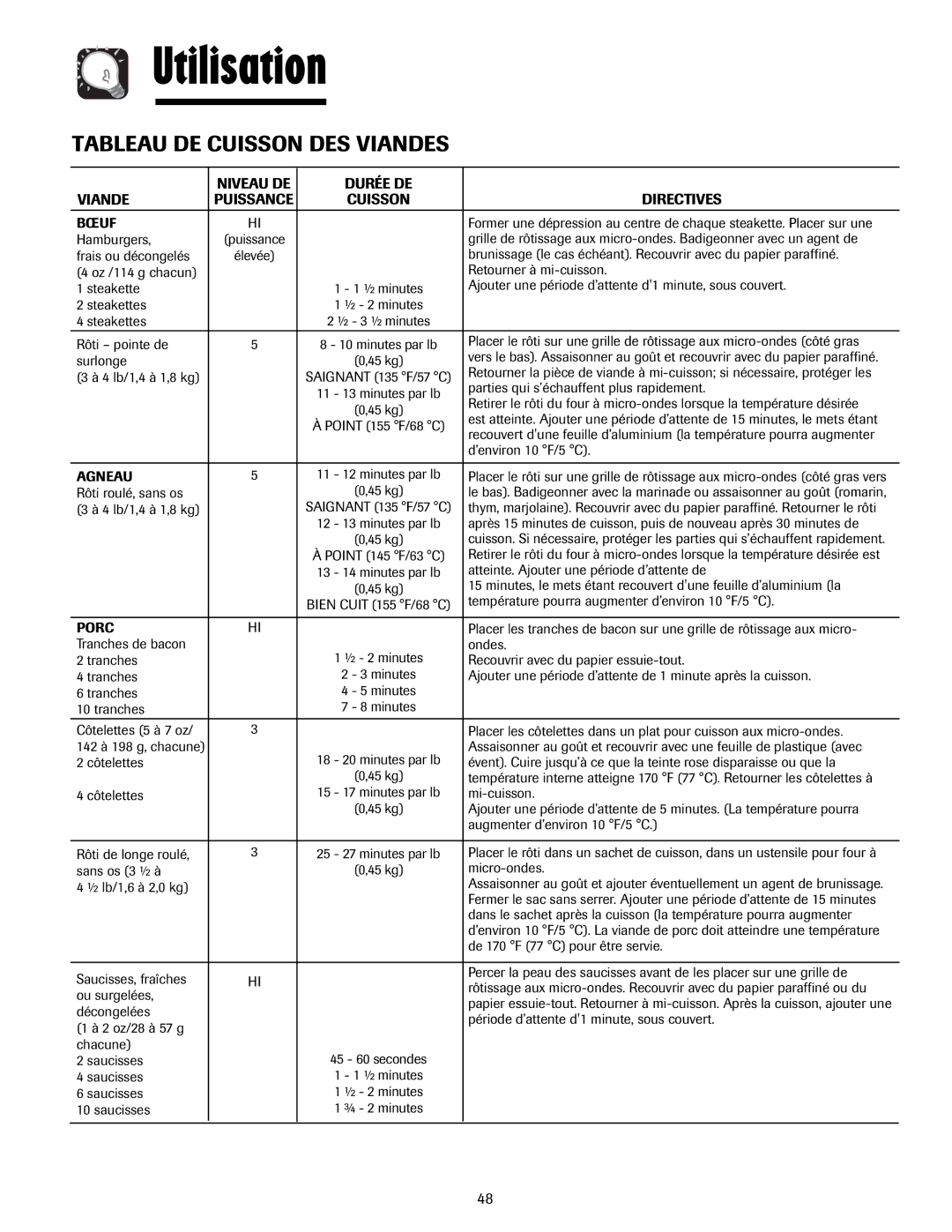 Whirlpool MMV5207AA/AC important safety instructions Tableau DE Cuisson DES Viandes, Durée DE Viande 