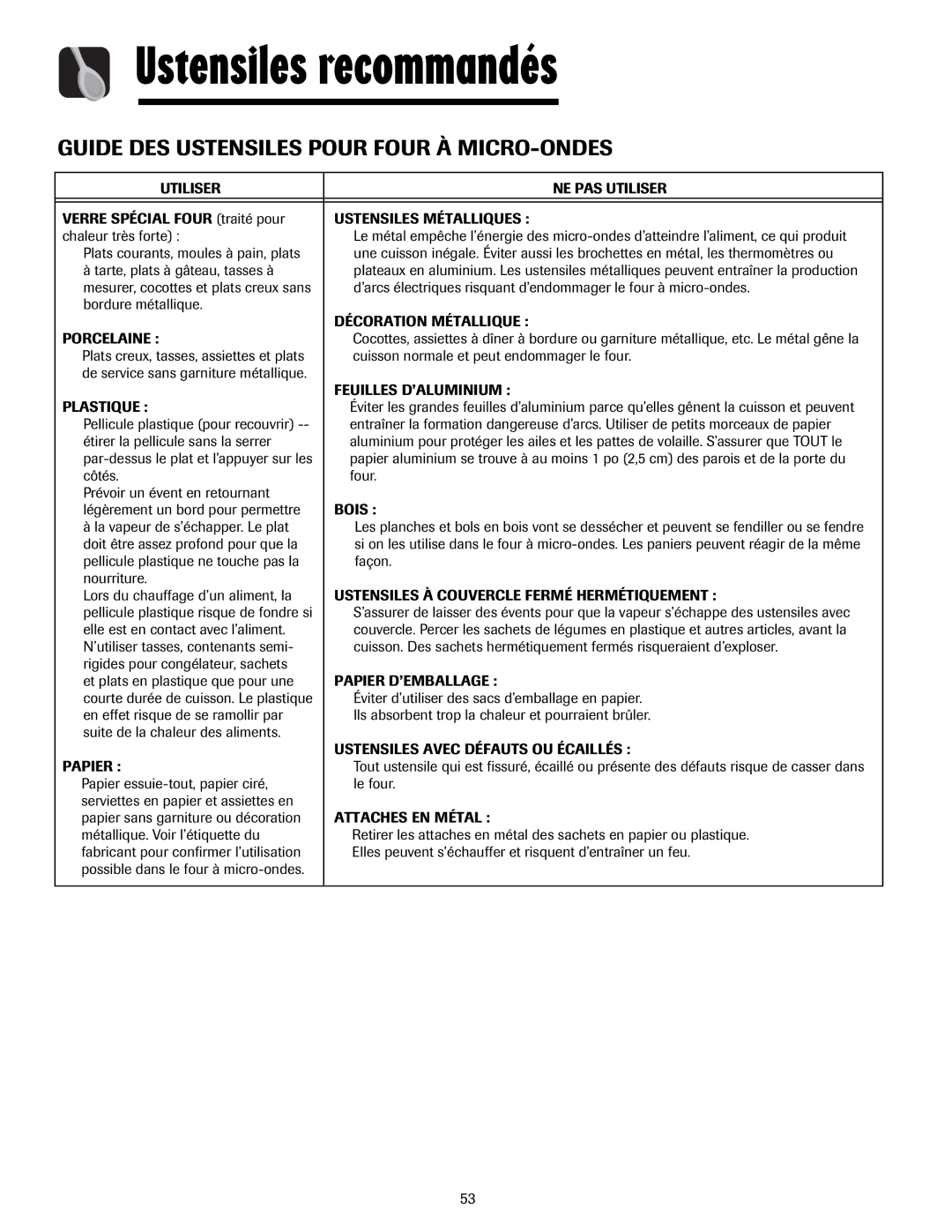 Whirlpool MMV5207AA/AC important safety instructions Ustensiles recommandés, Guide DES Ustensiles Pour Four À MICRO-ONDES 