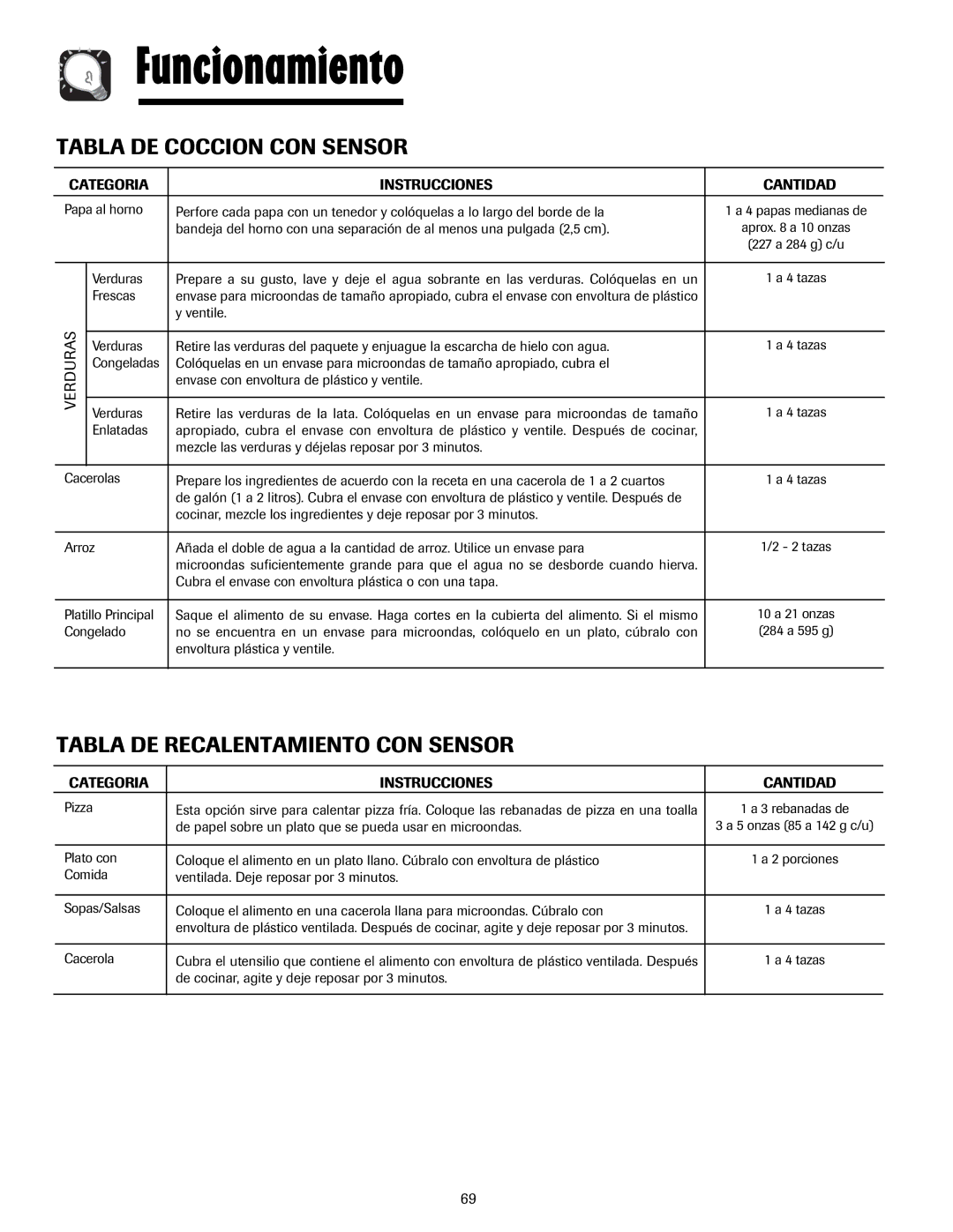 Whirlpool MMV5207AA/AC Tabla DE Coccion CON Sensor, Tabla DE Recalentamiento CON Sensor, Categoria Instrucciones Cantidad 