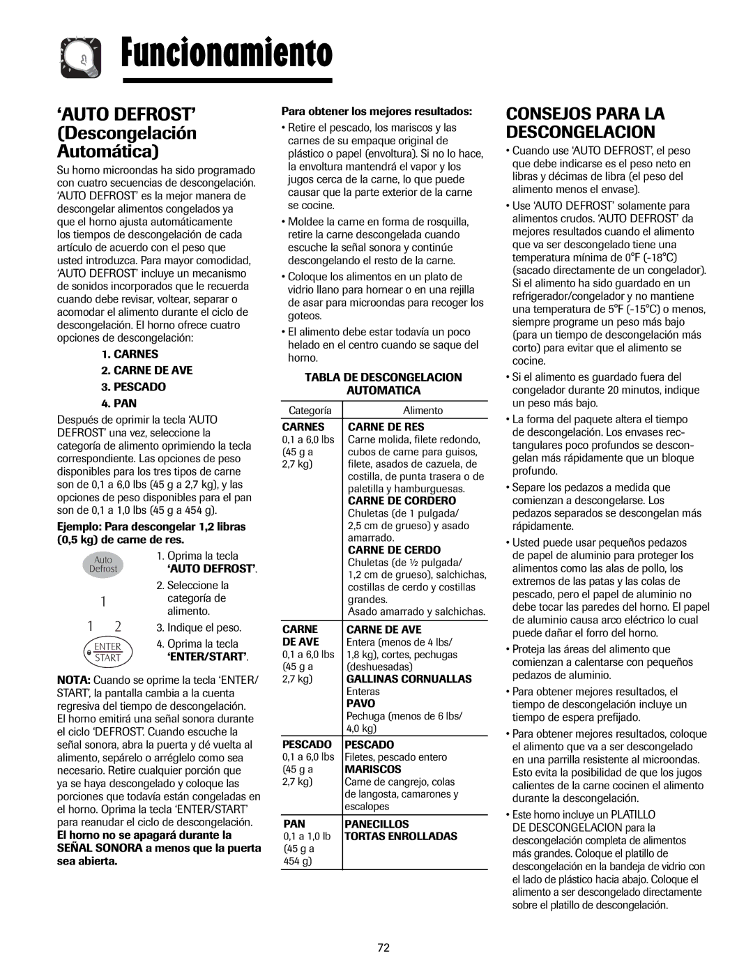 Whirlpool MMV5207AA/AC Consejos Para LA Descongelacion, Carnes Carne DE AVE Pescado, Tabla DE Descongelacion Automatica 