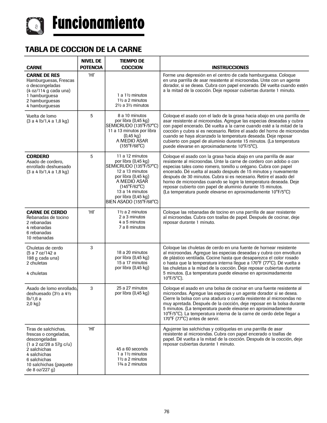 Whirlpool MMV5207AA/AC important safety instructions Tabla DE Coccion DE LA Carne 