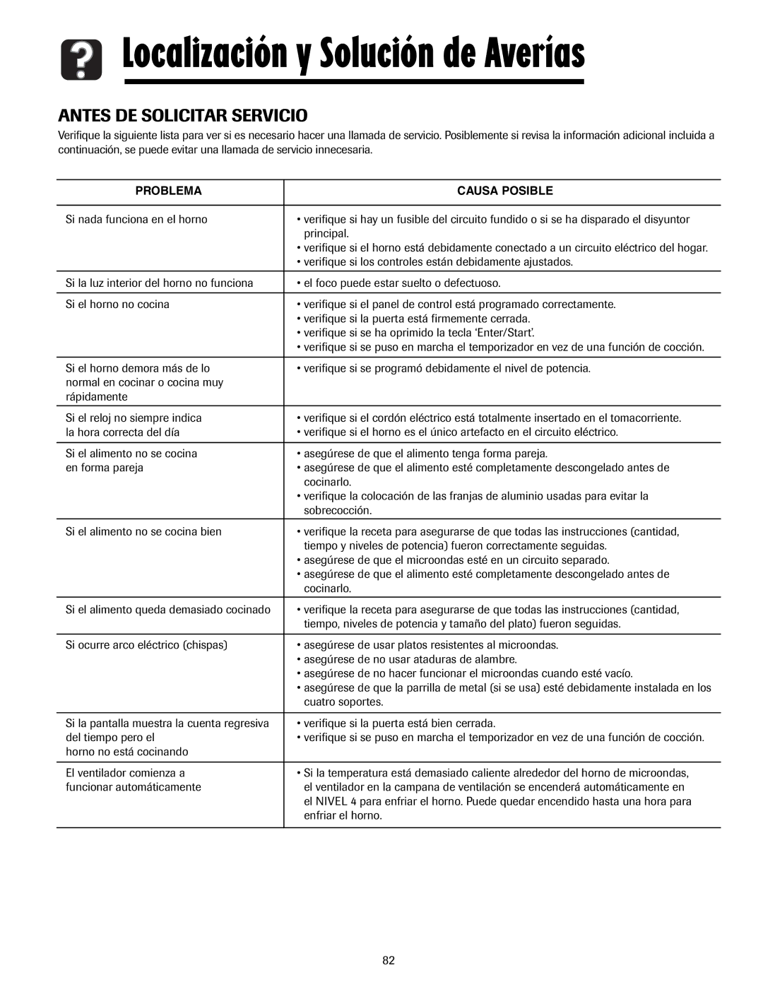 Whirlpool MMV5207AA/AC important safety instructions Antes DE Solicitar Servicio 