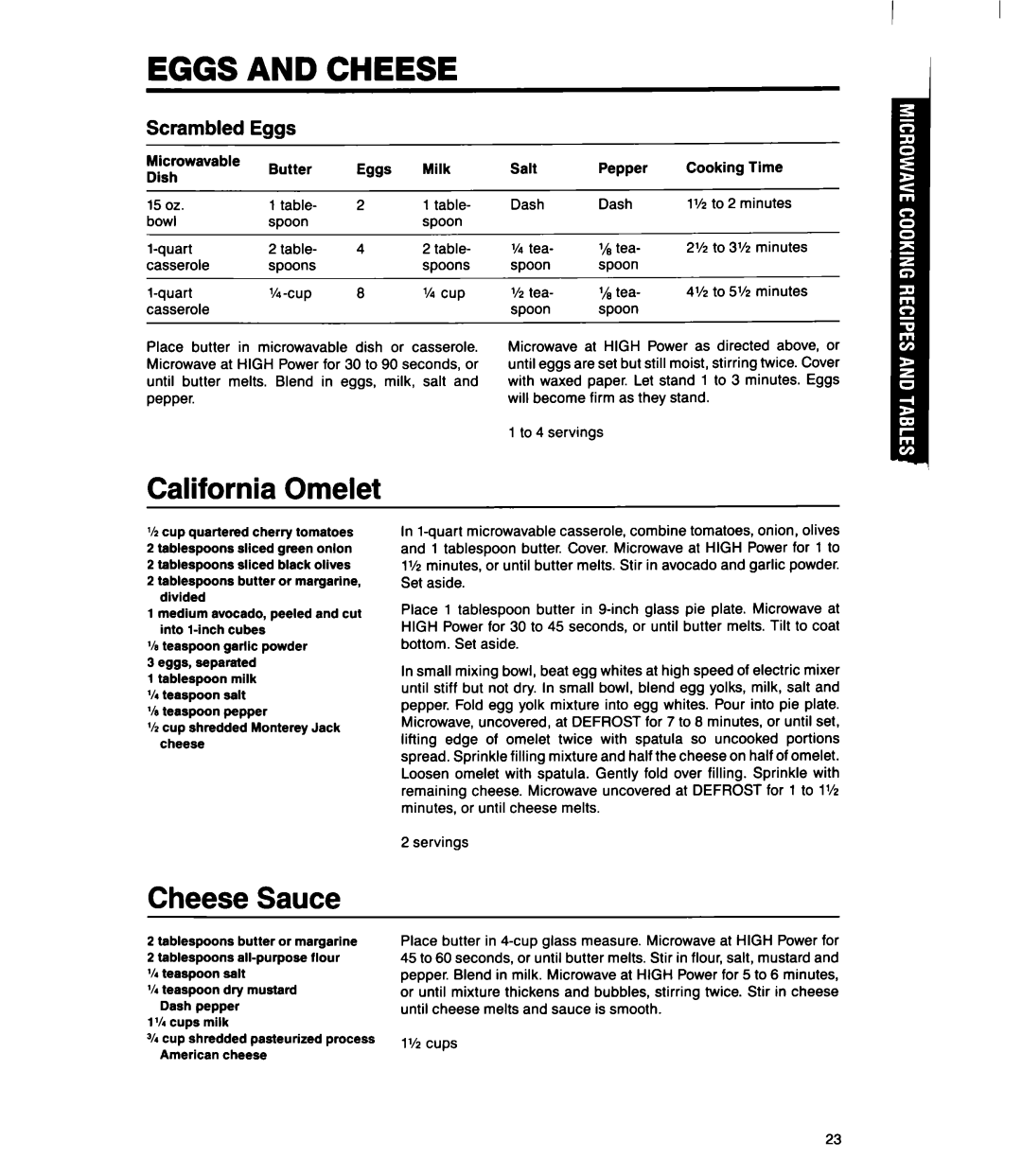 Whirlpool MS1060XY manual Eggs and Cheese, California Omelet, Cheese Sauce 