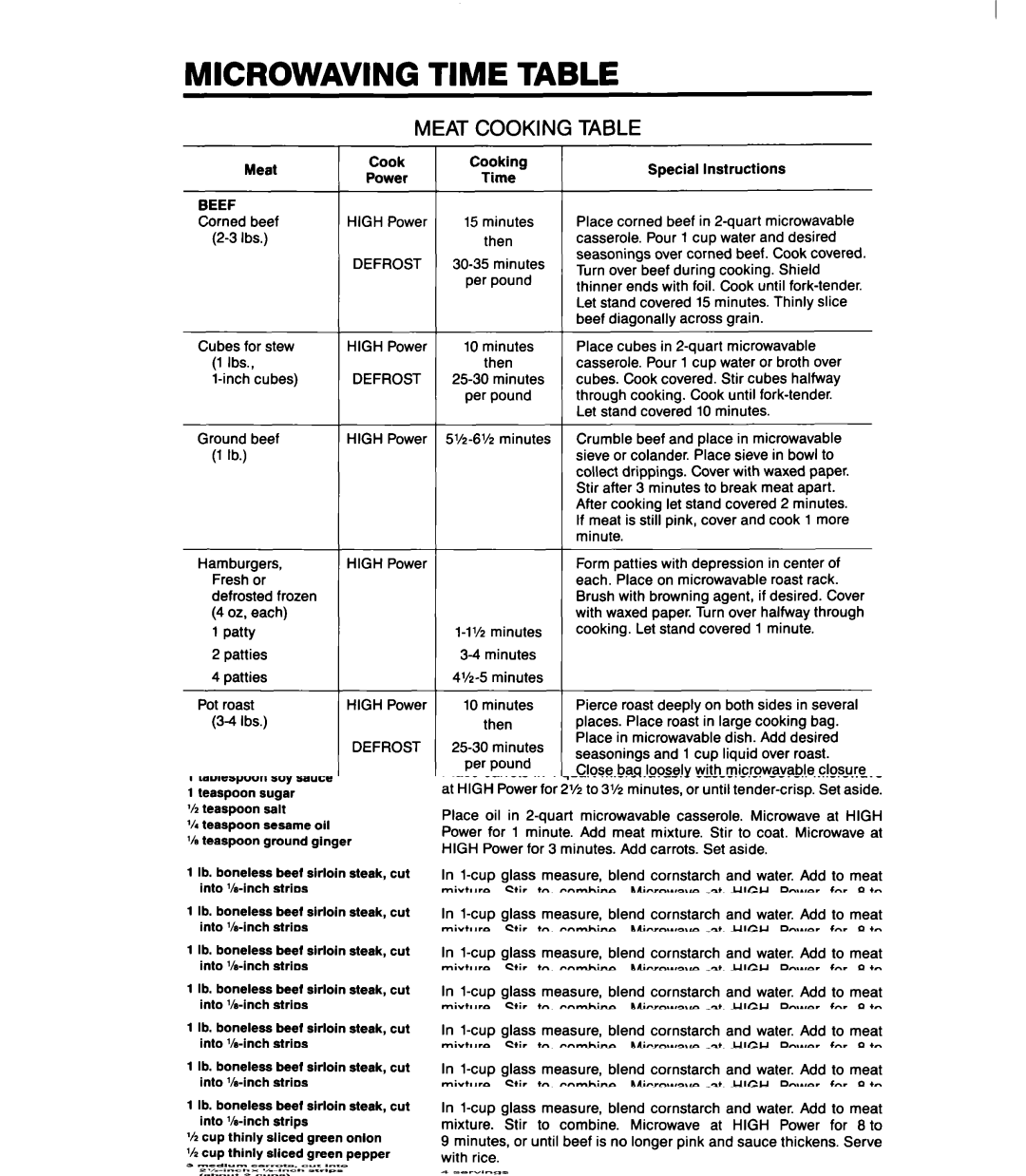 Whirlpool MS1060XY manual Microwaving Time Table, High 