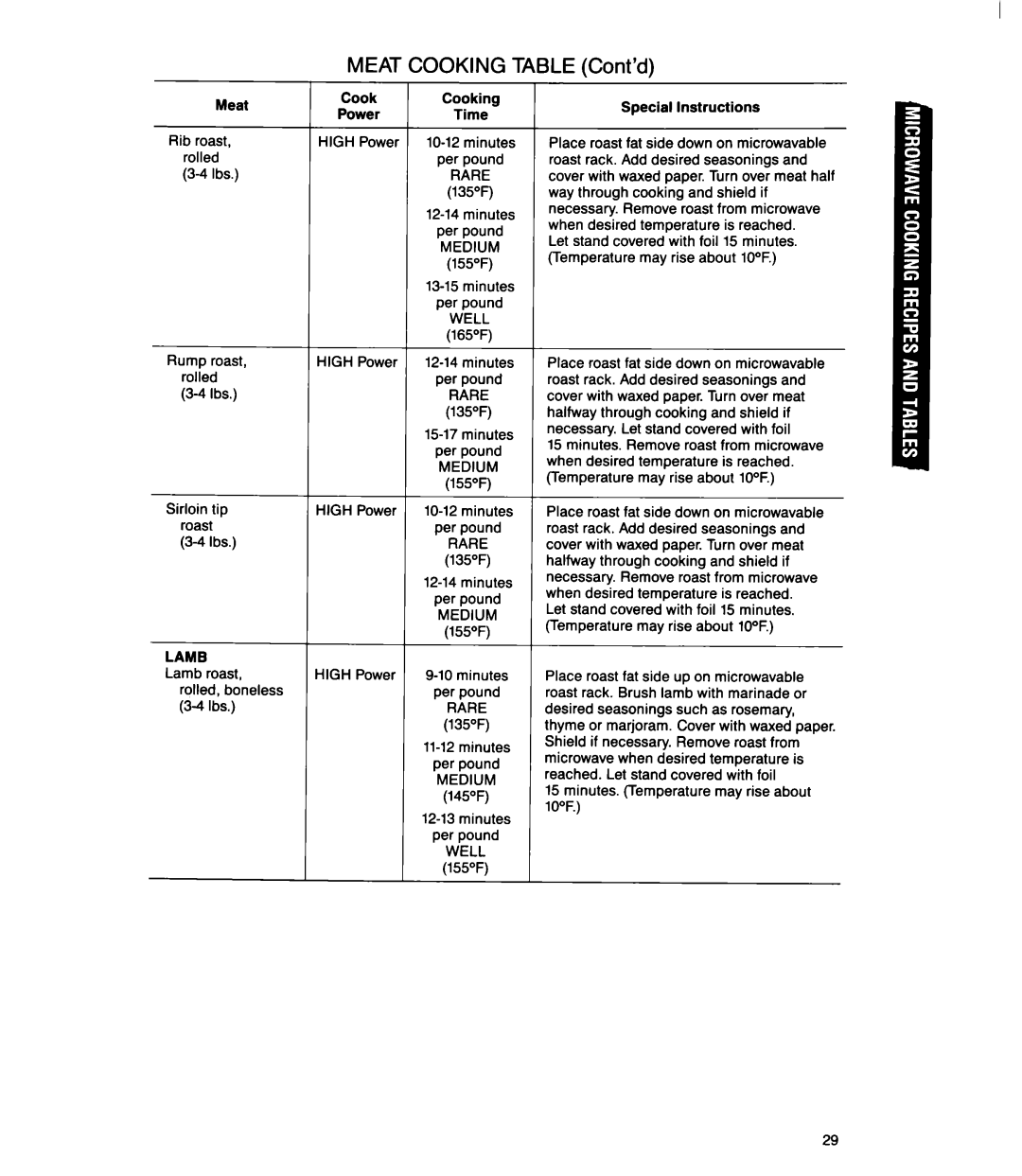 Whirlpool MS1060XY manual Meat Rib roast, rolled 3-4 Ibs, CookCooking PowerTime High Power lo-12 minutes per pound 