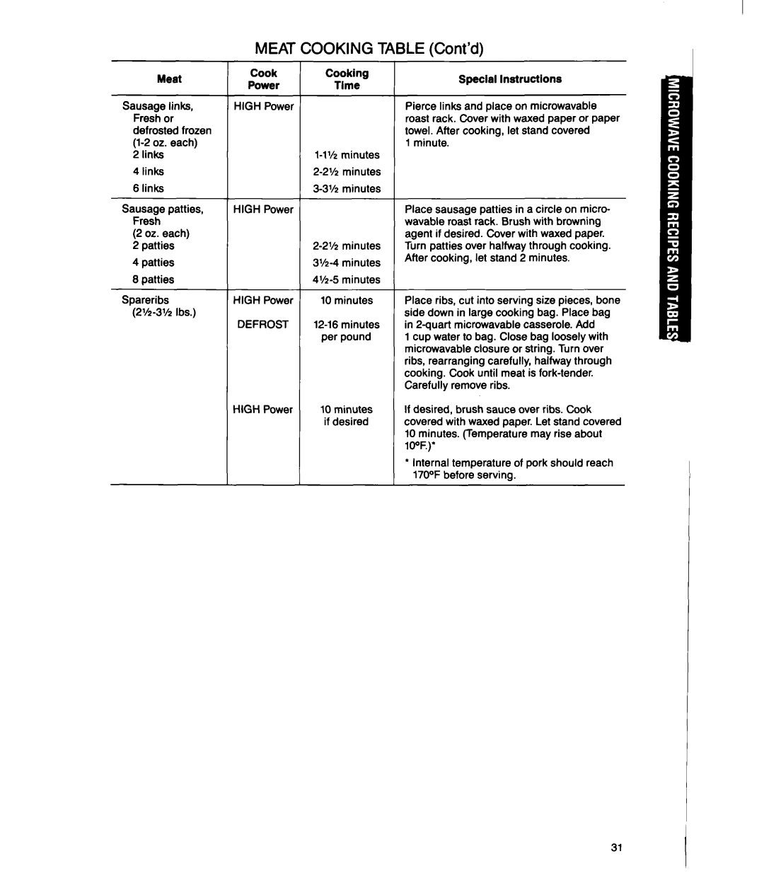 Whirlpool MS1060XY manual ’h-3% Ibs 