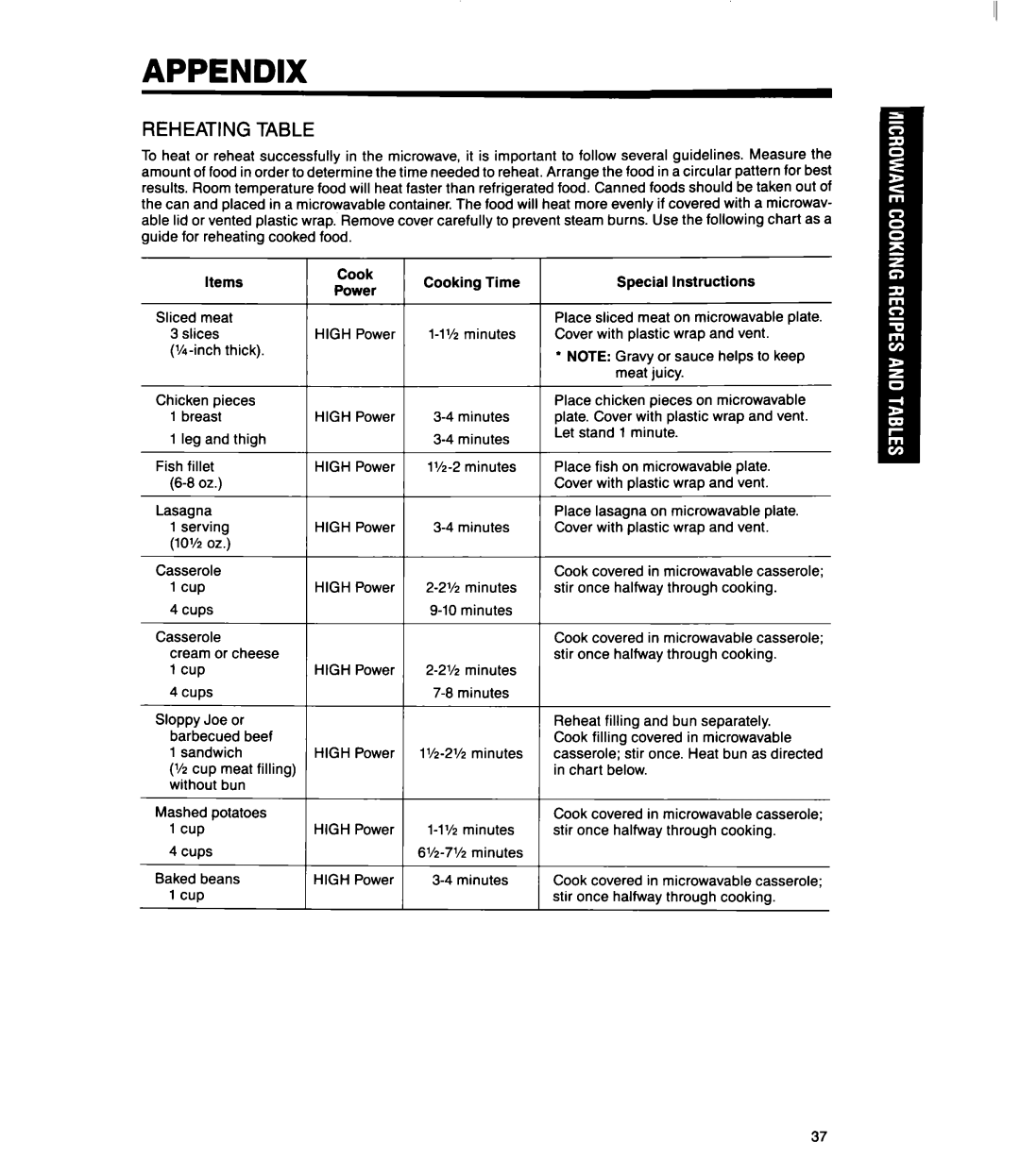 Whirlpool MS1060XY manual Appendix 