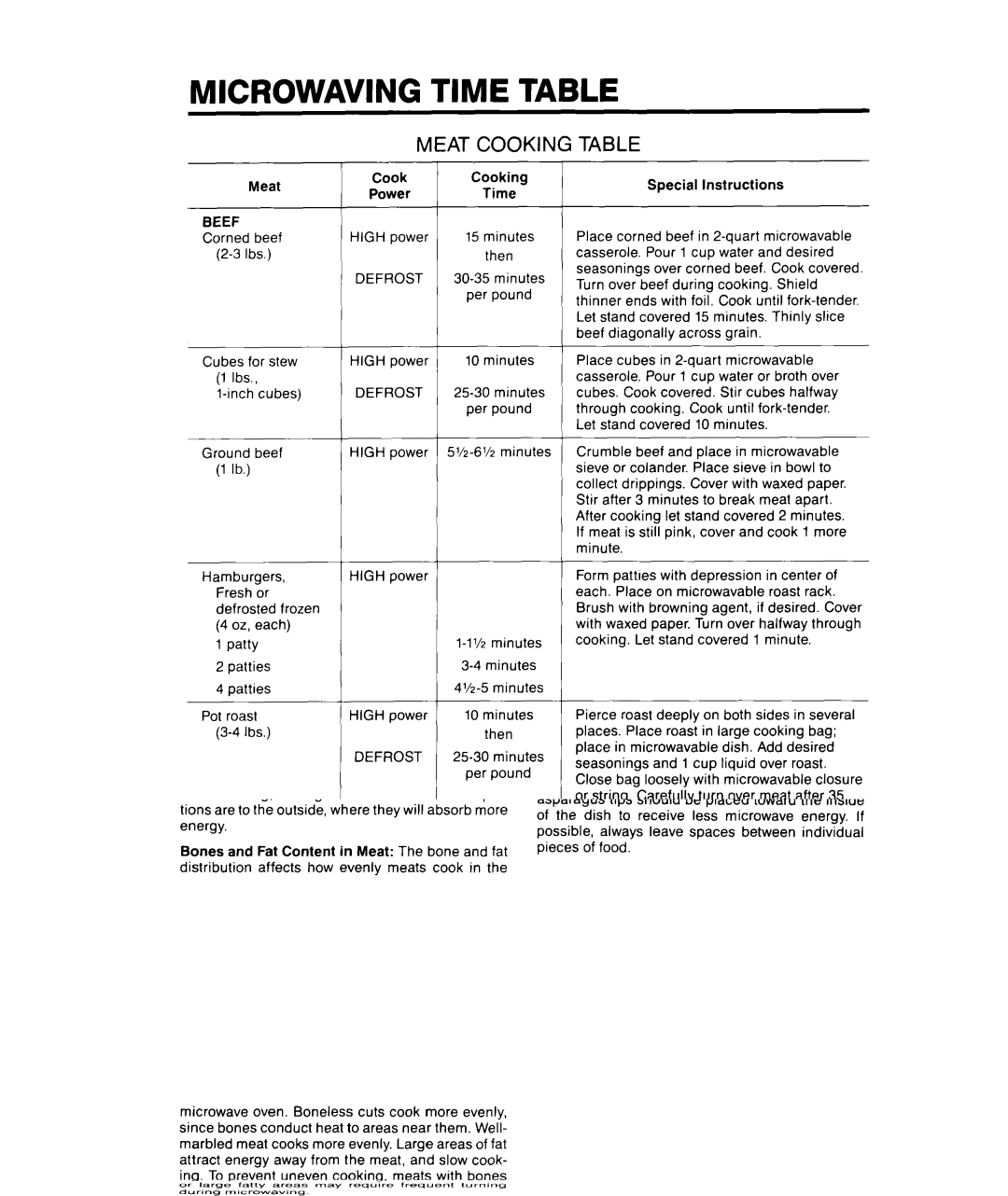 Whirlpool MS1600XW manual Microwaving Time Table, High 