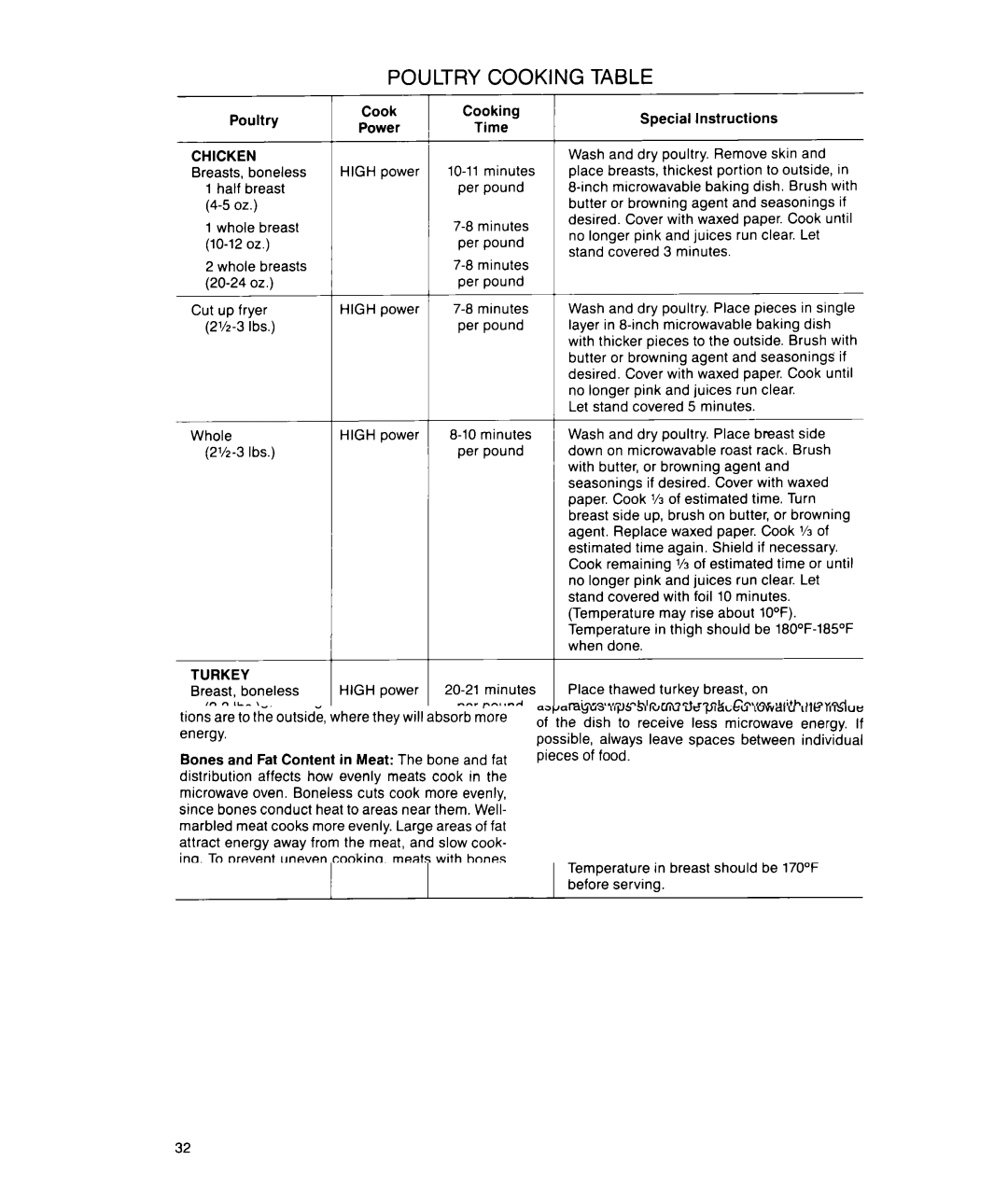 Whirlpool MS1600XW manual ’h3 Ibs 