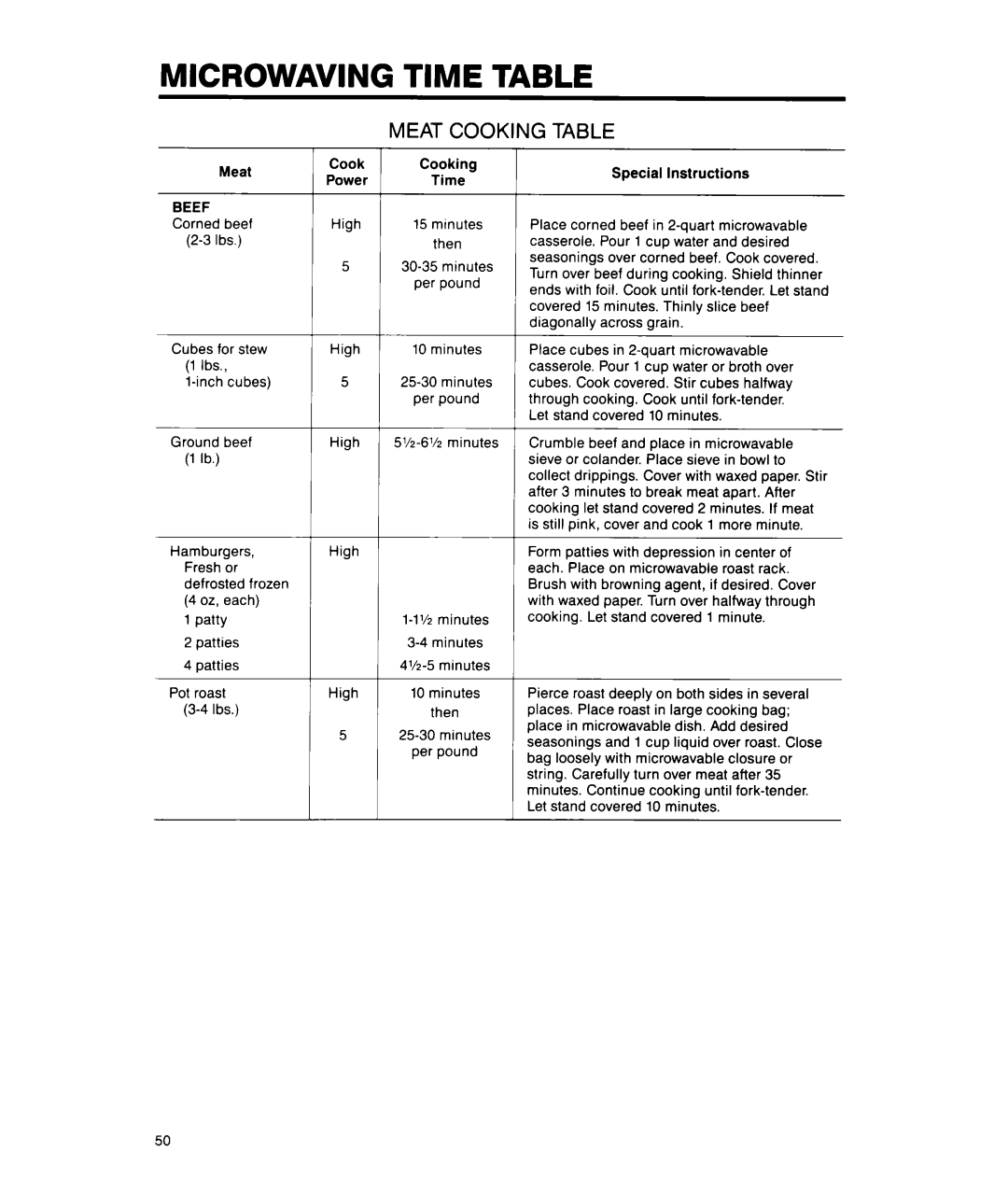 Whirlpool MS1650XW, MS1451XWI Microwaving Time Table, Meat Beef Corned beef Ibs, Ground beef 1 lb, High 5%-61/z minutes 