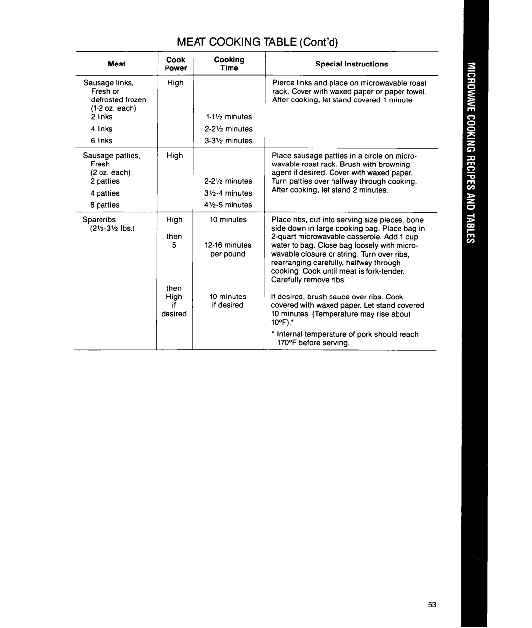 Whirlpool MS1451XWI, MS1650XW manual Ibs 