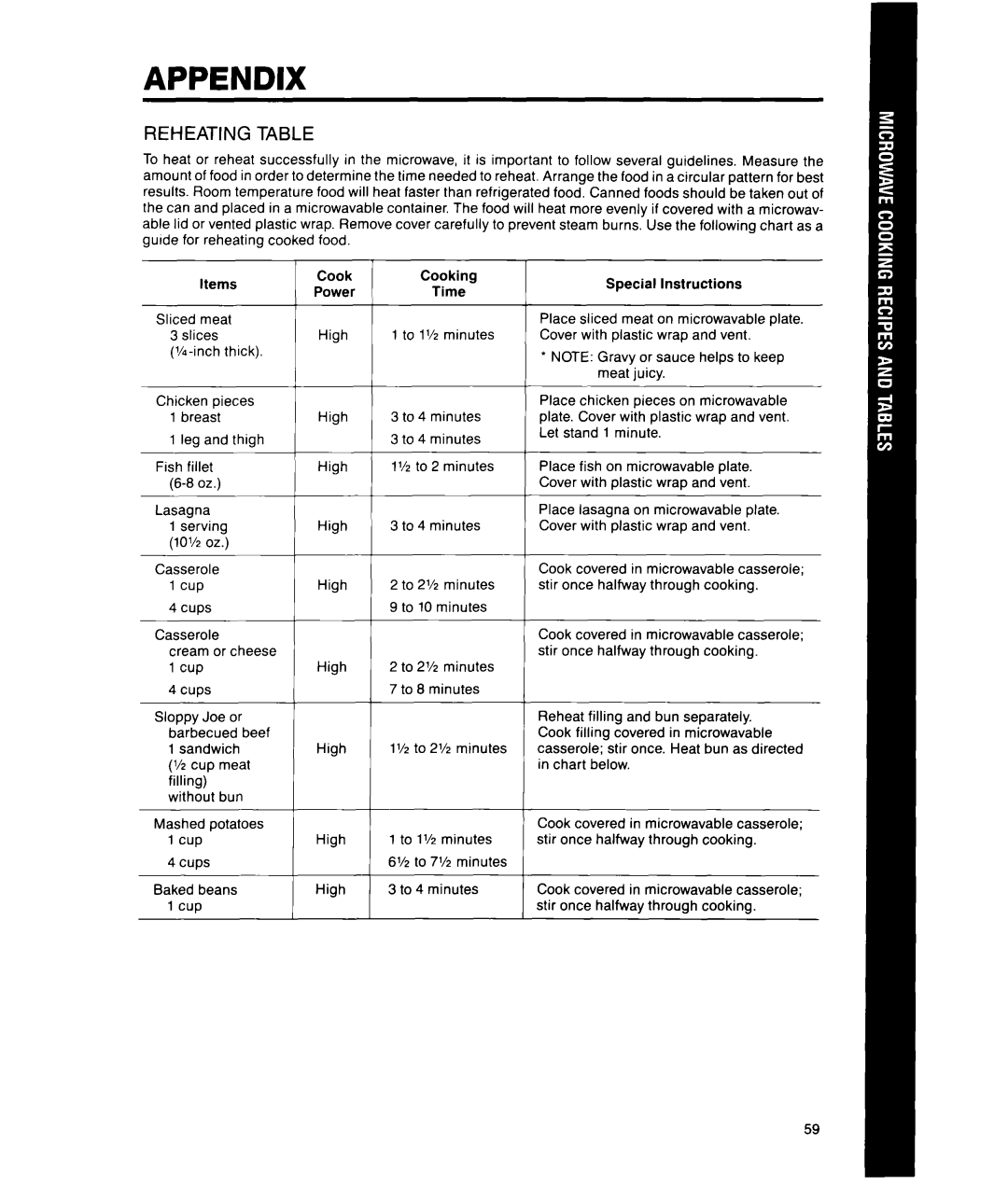 Whirlpool MS1451XWI, MS1650XW manual Appendix 