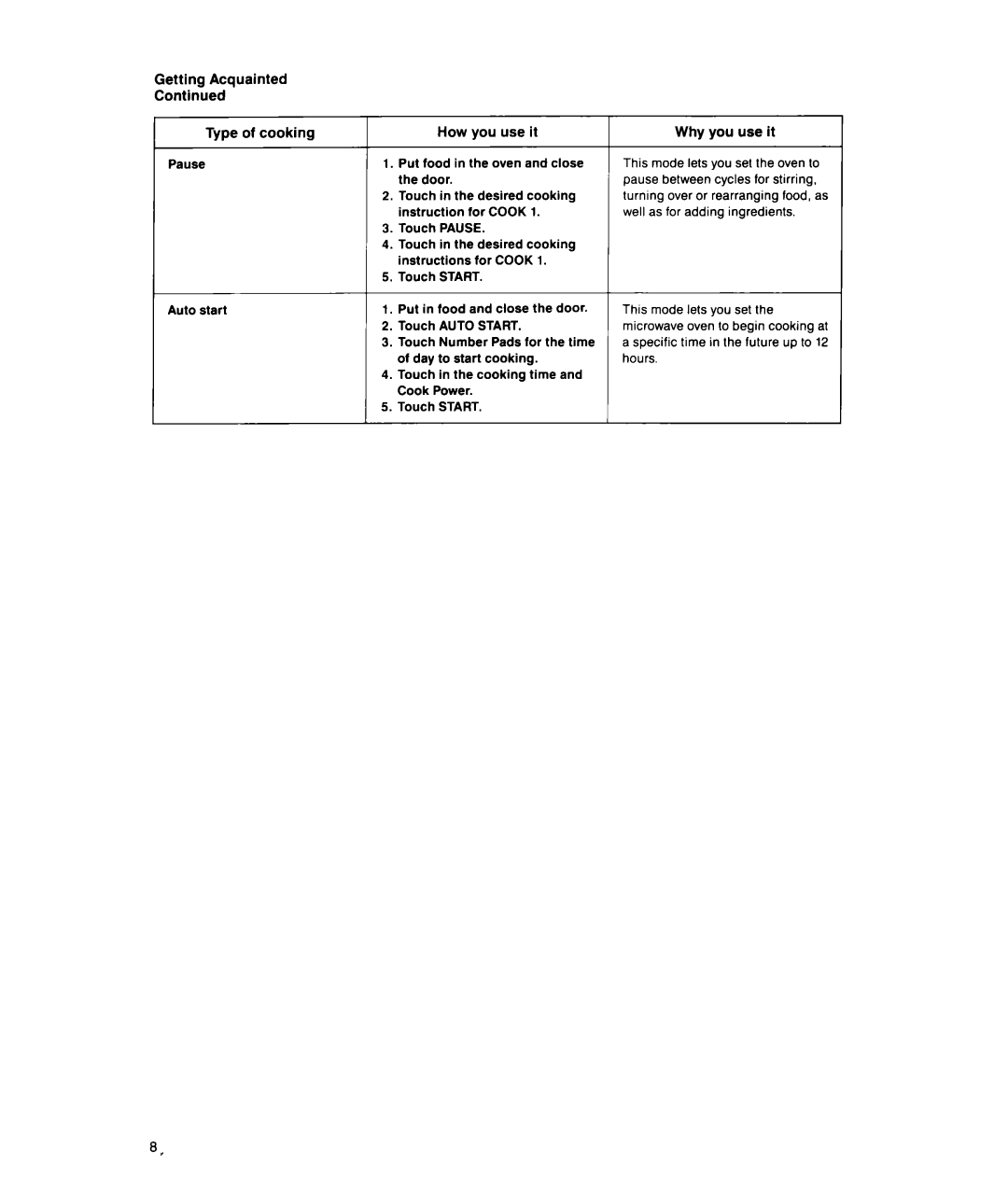 Whirlpool MS1650XW, MS1451XWI manual Getting Acquainted 