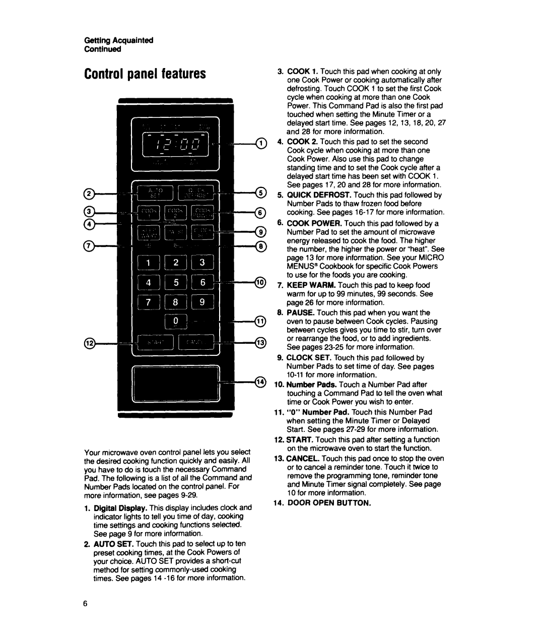 Whirlpool MS2100XW, MS2101XW manual Control panel, Getting Acquainted 