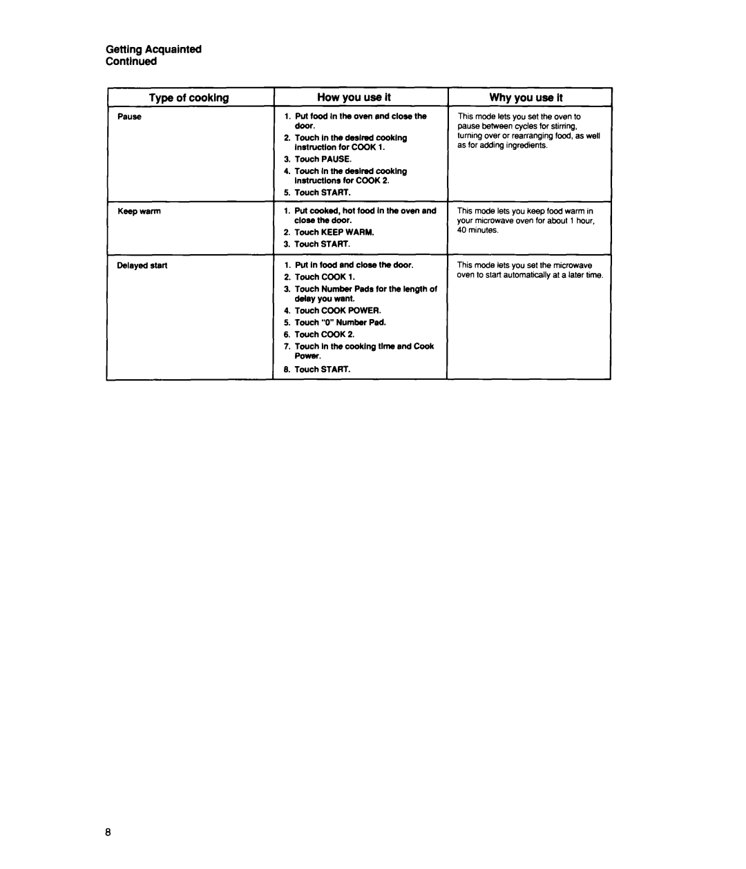 Whirlpool MS2100XW, MS2101XW manual Why you use it 