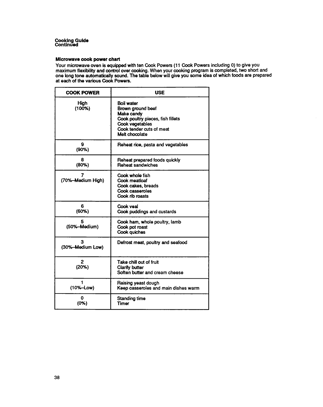 Whirlpool MS3080XY user manual Cook Power, Use 