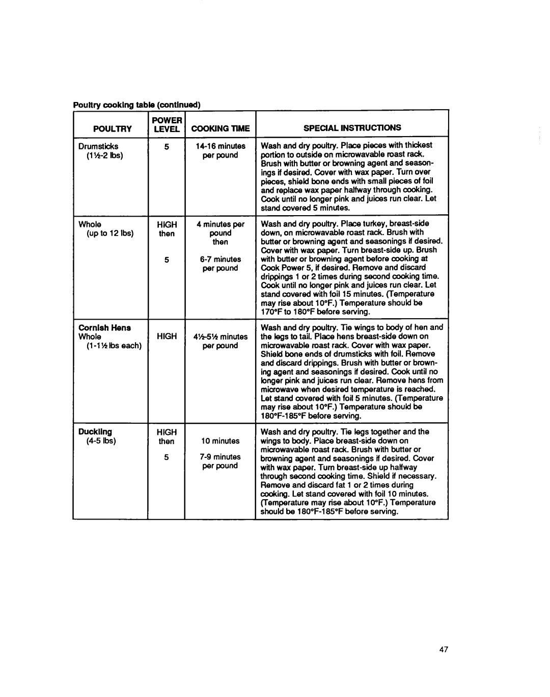 Whirlpool MS3080XY user manual Duckllng, Cooking Time, Special INSlRUCllONS 