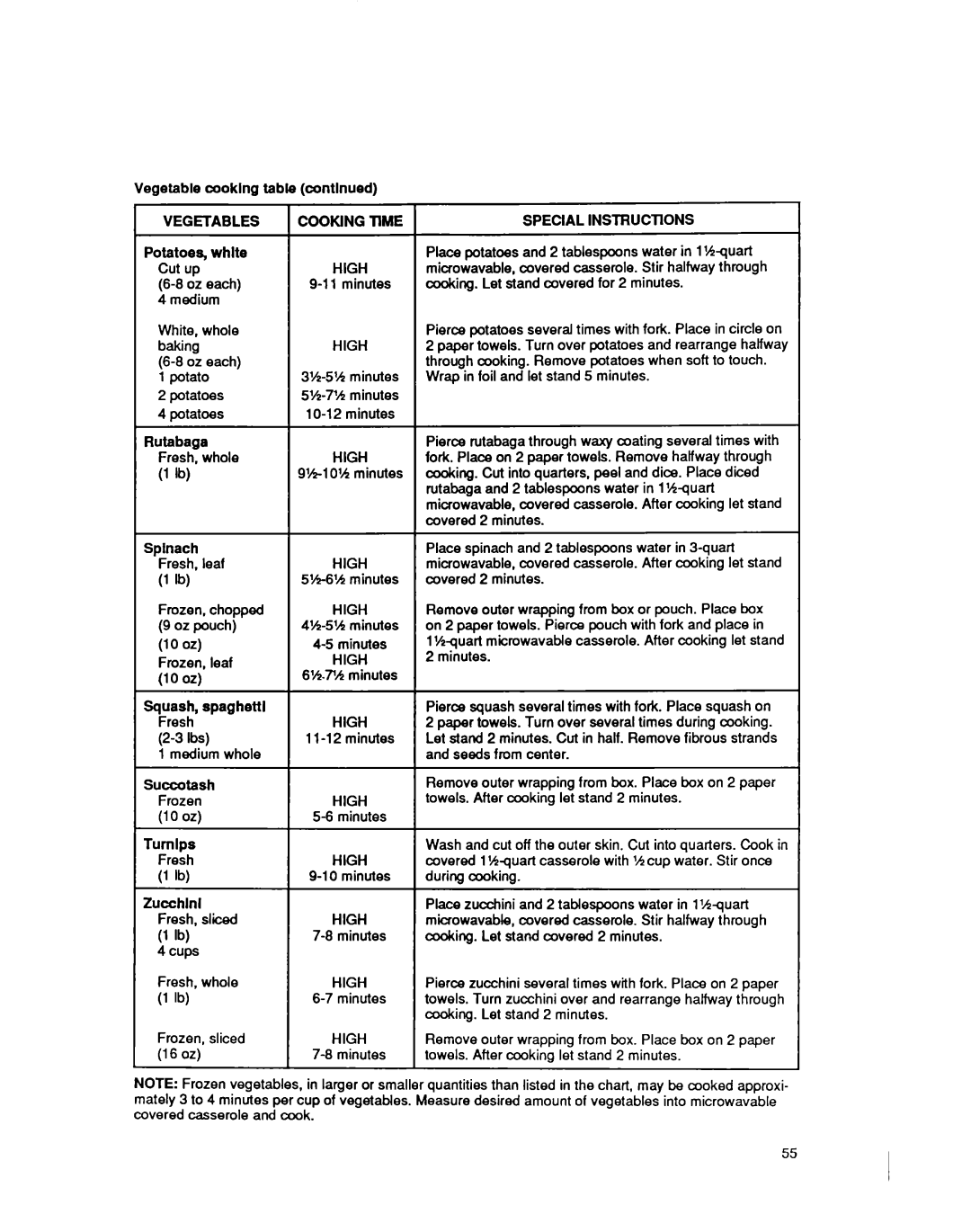 Whirlpool MS3080XY Vegetable cooklng, Potatoes, white, Rutabaga, Spinach, Speqal INSTRUCllONS, Squash Spaghettl, Tumlps 