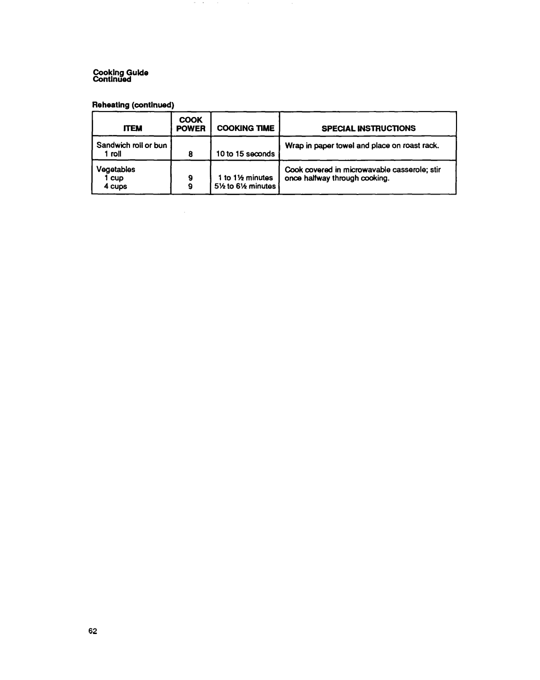 Whirlpool MS3080XY user manual Cooklng Guile, Cooking TlME SPEClAL INSTRUCTlONS 