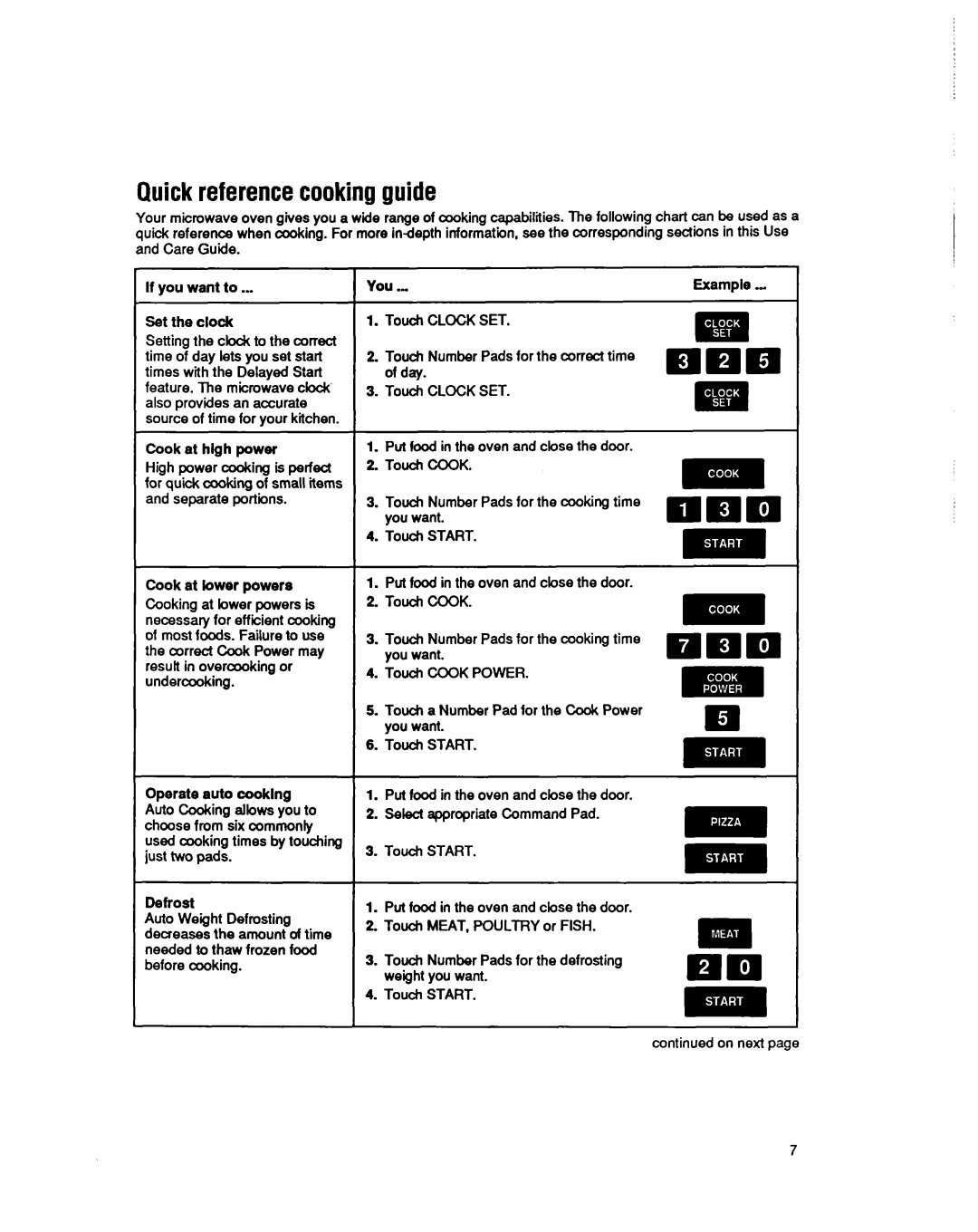 Whirlpool MS3080XY user manual Quickreferencecookingguide 