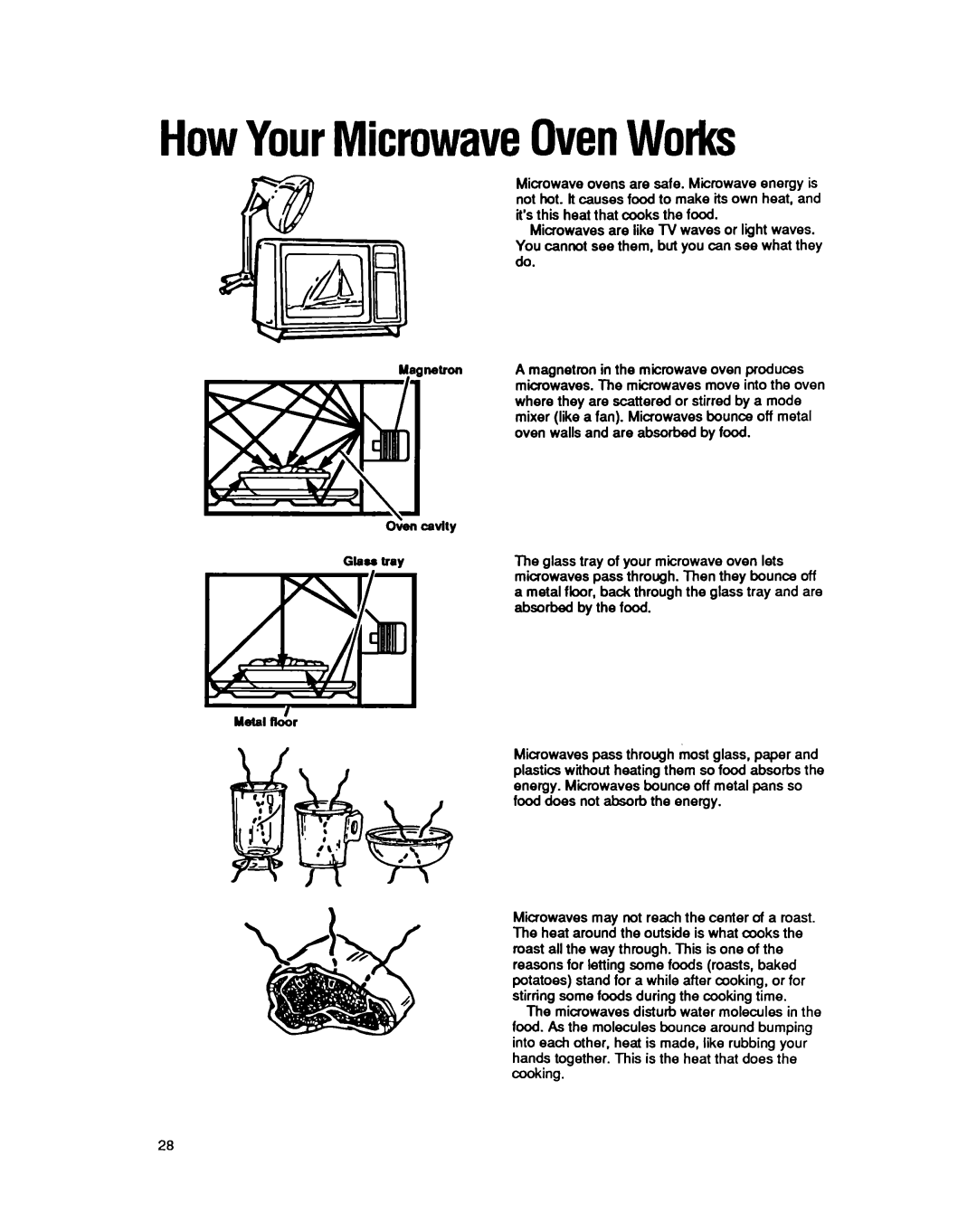 Whirlpool MS3080XY user manual HowYourMicrowaveOvenWorks, Glass tray 