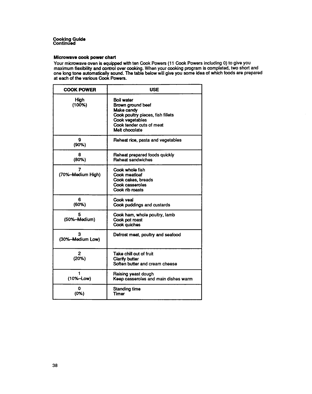 Whirlpool MS3080XY user manual Cook Power 