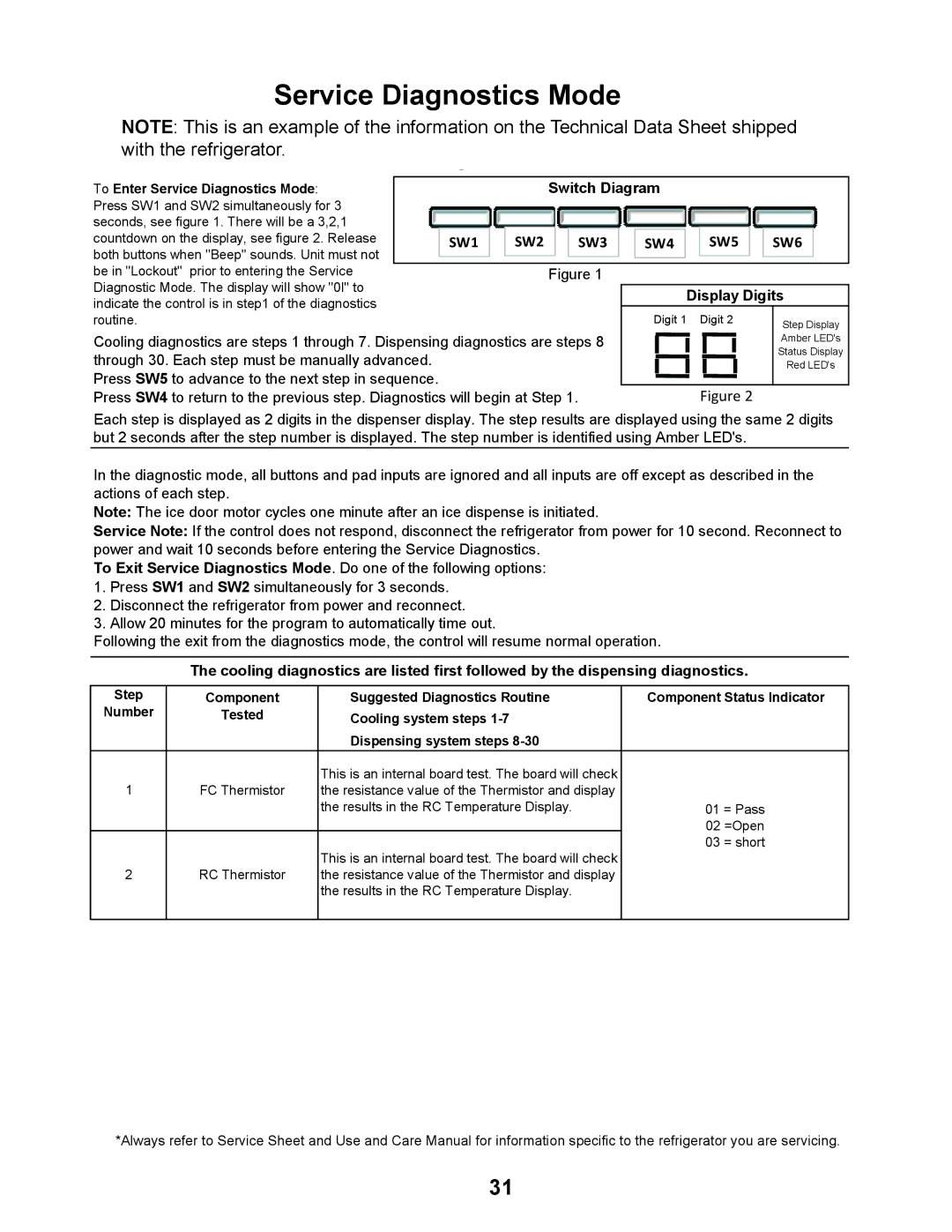 Whirlpool KSRJ25FXMT, MSD2559XEW, MSD2559XEM, MSD2559XEB, KSRJ25FXMS, KSRJ25FXBL manual Service Diagnostics Mode, Switch Diagram 