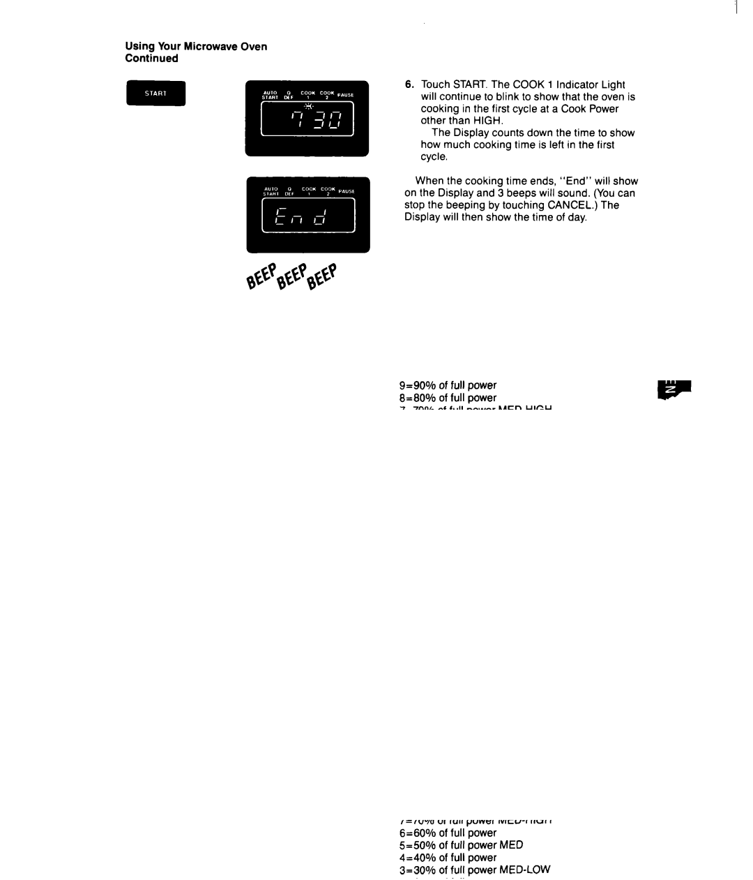 Whirlpool MSI040XY, MSI065XY user manual 