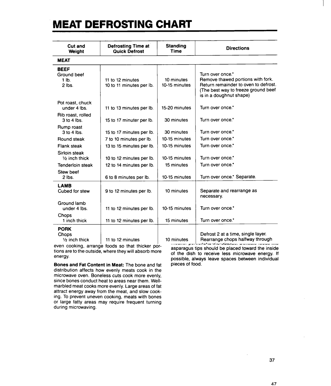 Whirlpool MSI040XY, MSI065XY user manual Meat Defrosting Chart 