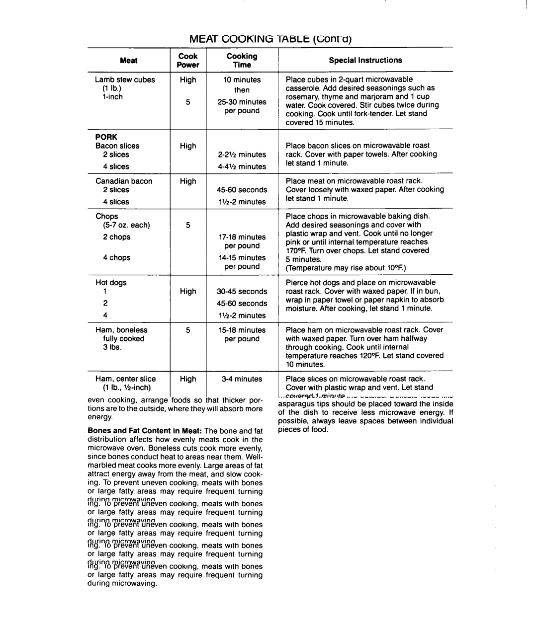 Whirlpool MSI040XY, MSI065XY user manual Ibs 