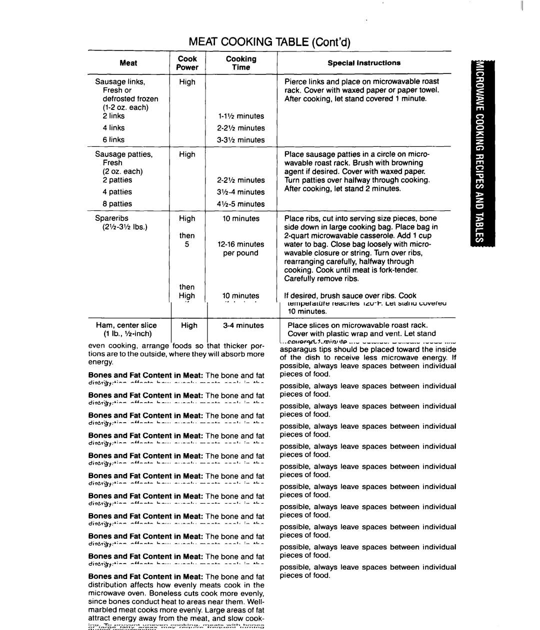 Whirlpool MSI065XY, MSI040XY user manual Links, Oz. each Patties Spareribs, Special lnstructlons 