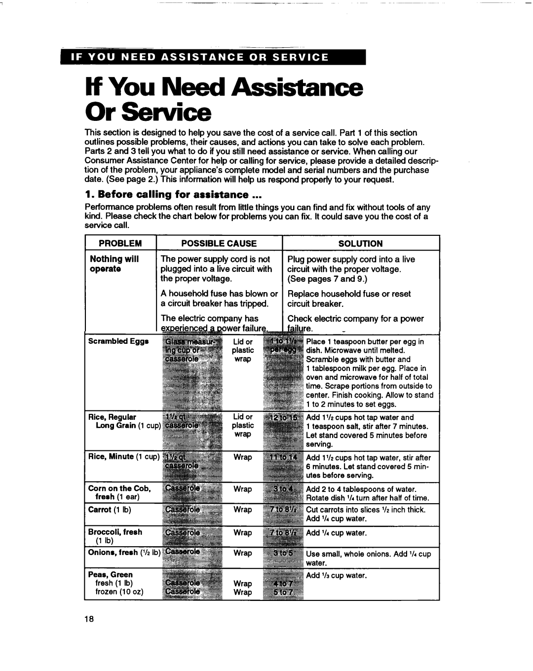 Whirlpool MT0060XB If You Need Assistance Or Service, Before calling for assistance, Nothing will operate 