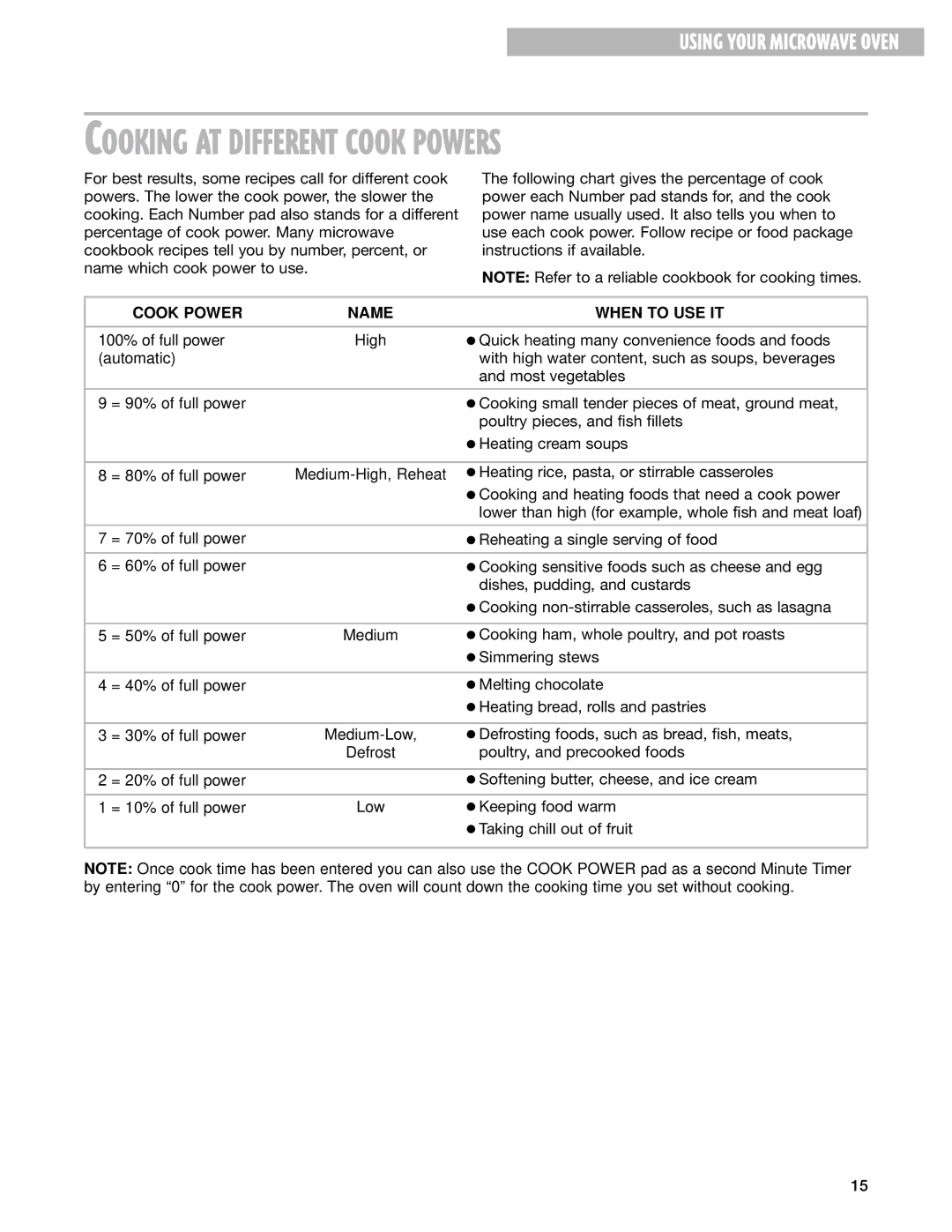 Whirlpool MT0130SJ, MT0150SJ installation instructions Cooking AT Different Cook Powers, Cook Power Name When to USE IT 