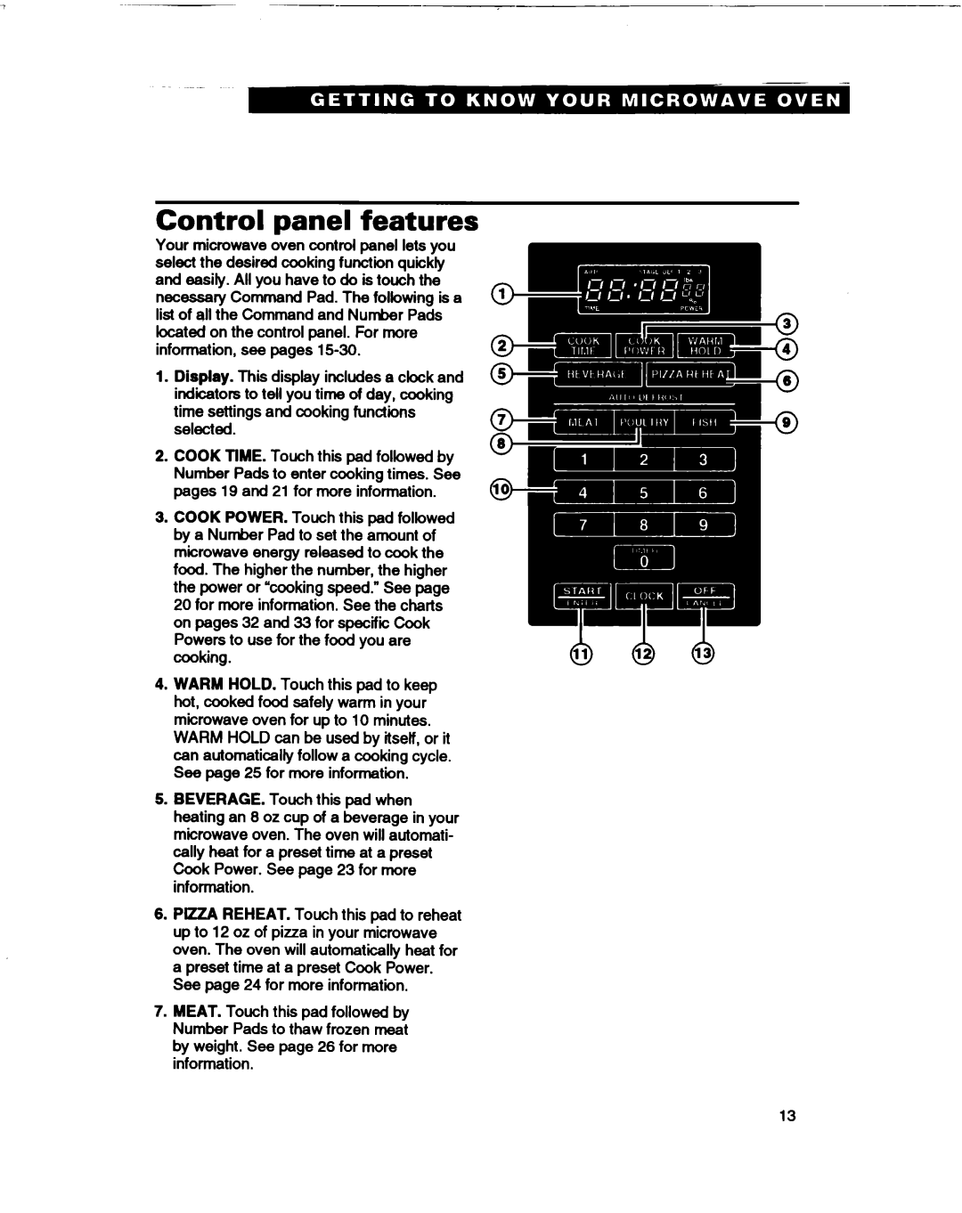 Whirlpool MT1061XB installation instructions Control panel features 