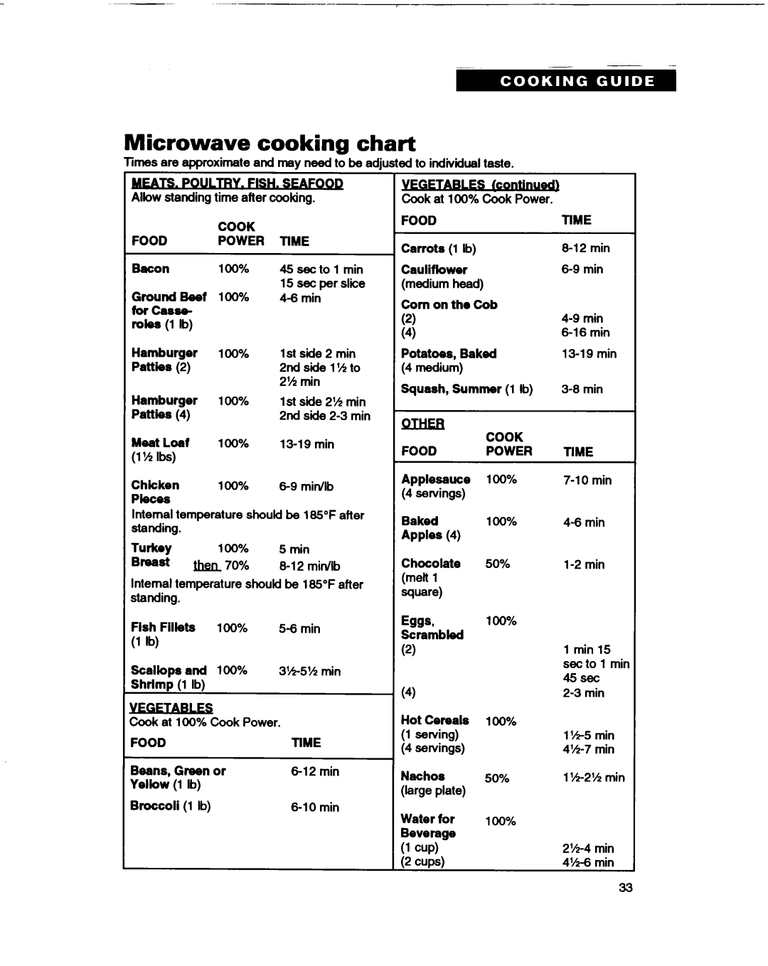 Whirlpool MT1061XB installation instructions Microwave cooking chart, cups 