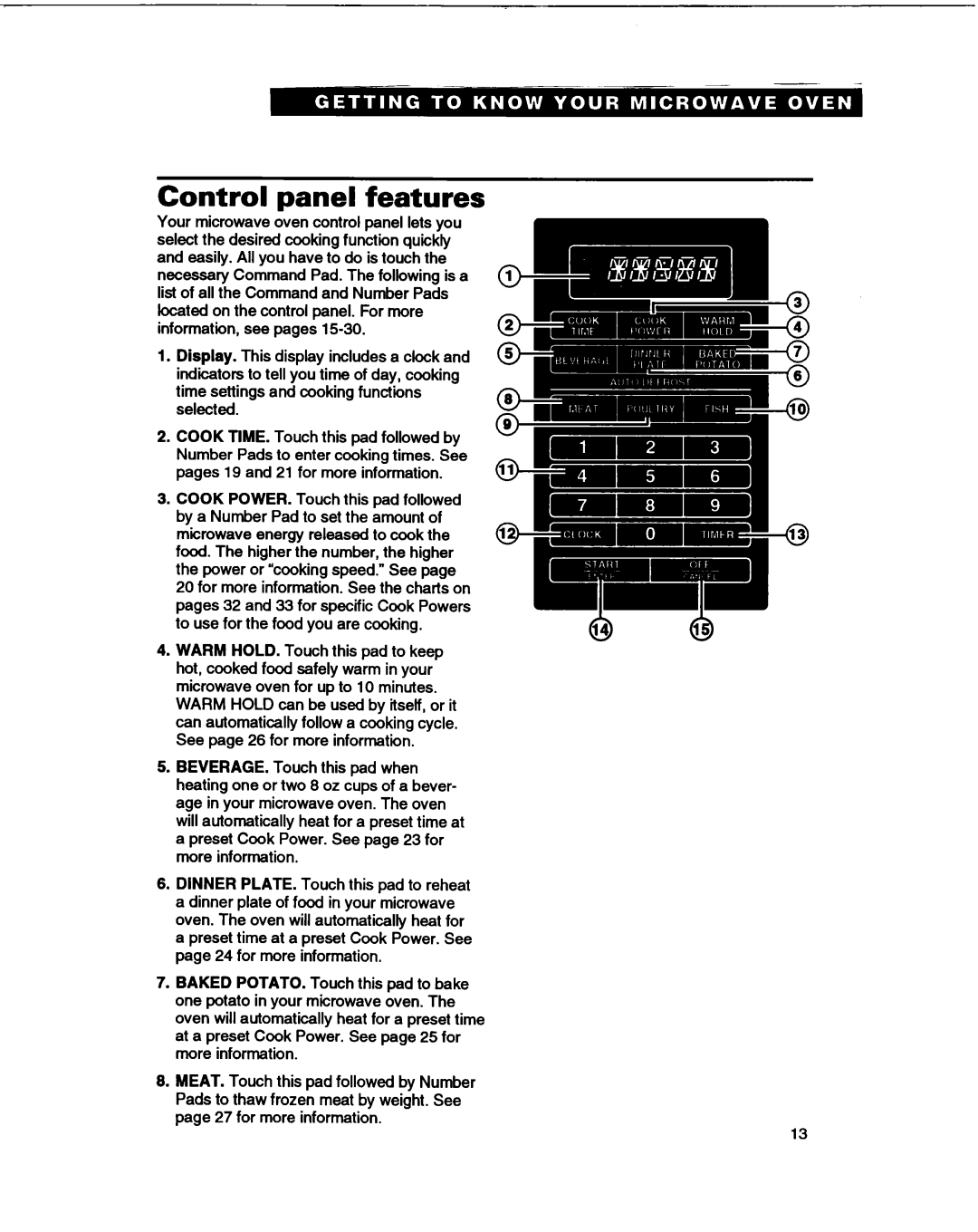 Whirlpool MT1066XB manual Control panel features 