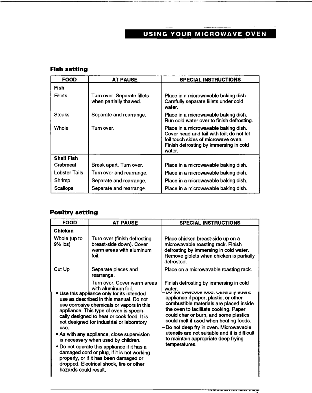 Whirlpool MT1066XB manual Fish, Poultry setting, Food AT Pause Special Instructions 