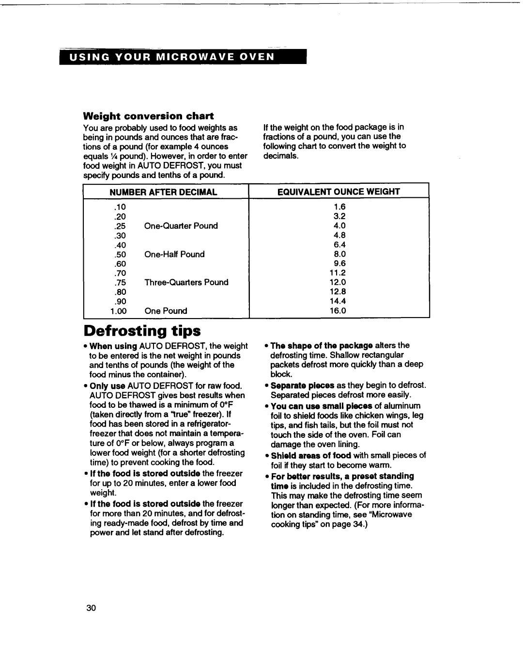 Whirlpool MT1066XB manual Defrosting tips, Weight conversion chart, Number After Decimal, Equivalent Ounce Weight 